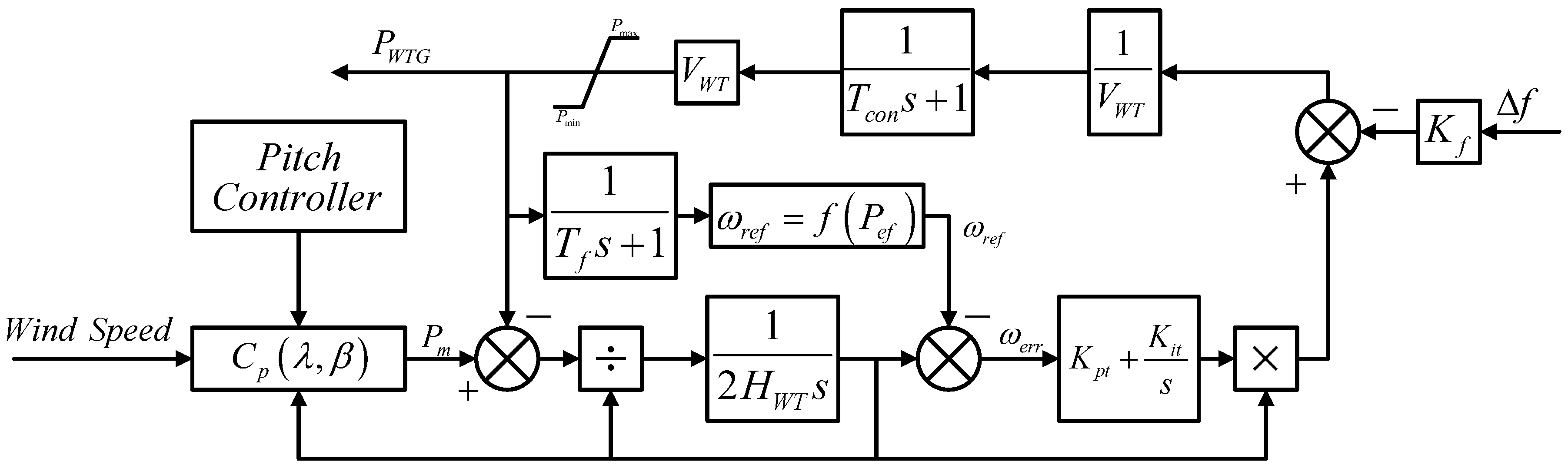 Energies 11 01613 g002