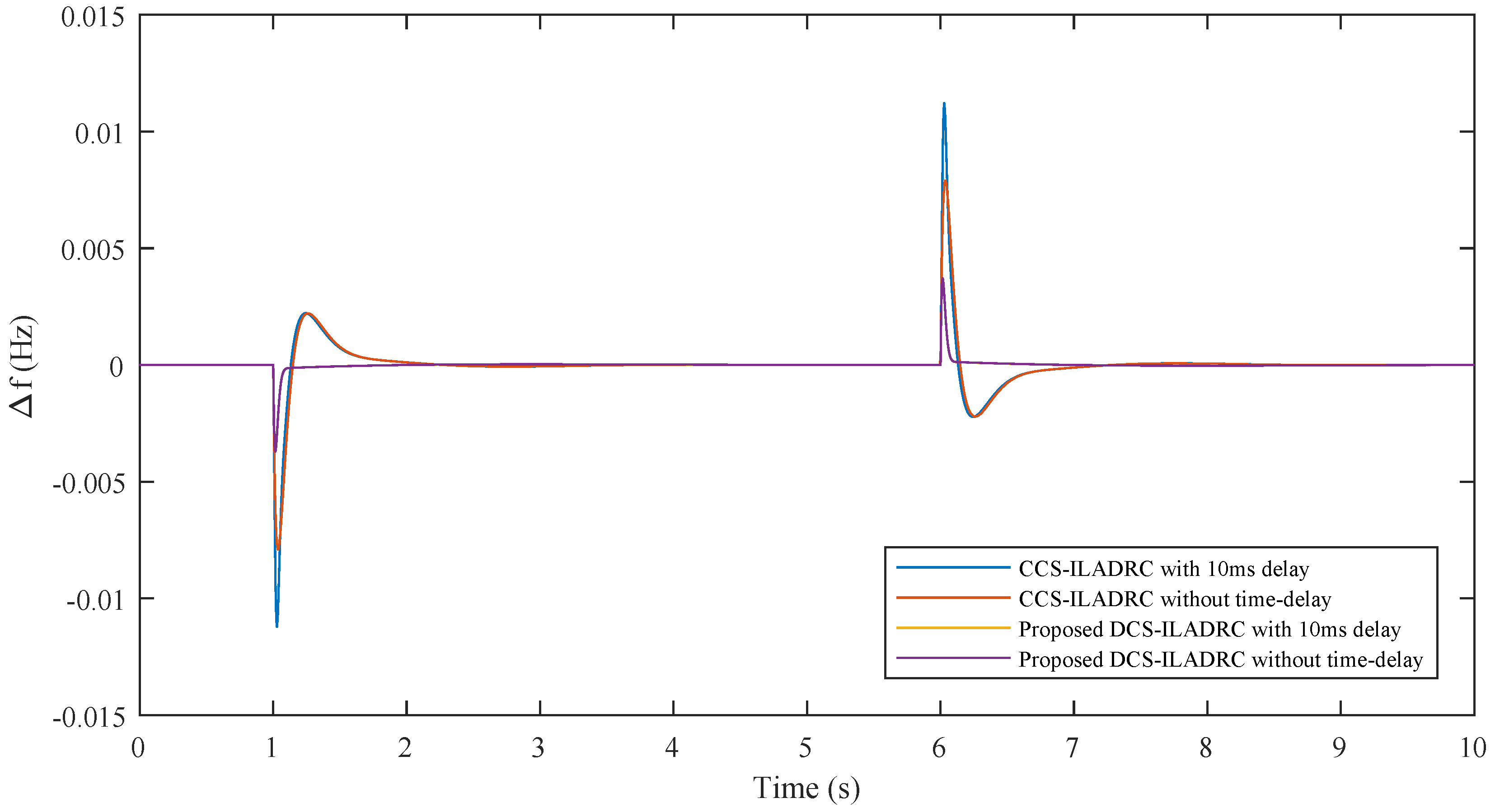 Energies 11 01613 g009