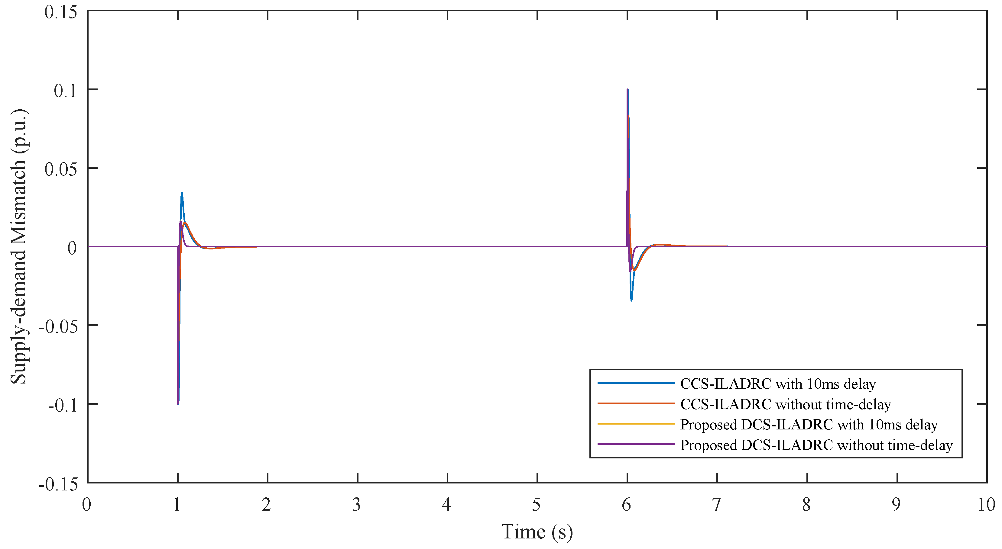 Energies 11 01613 g010