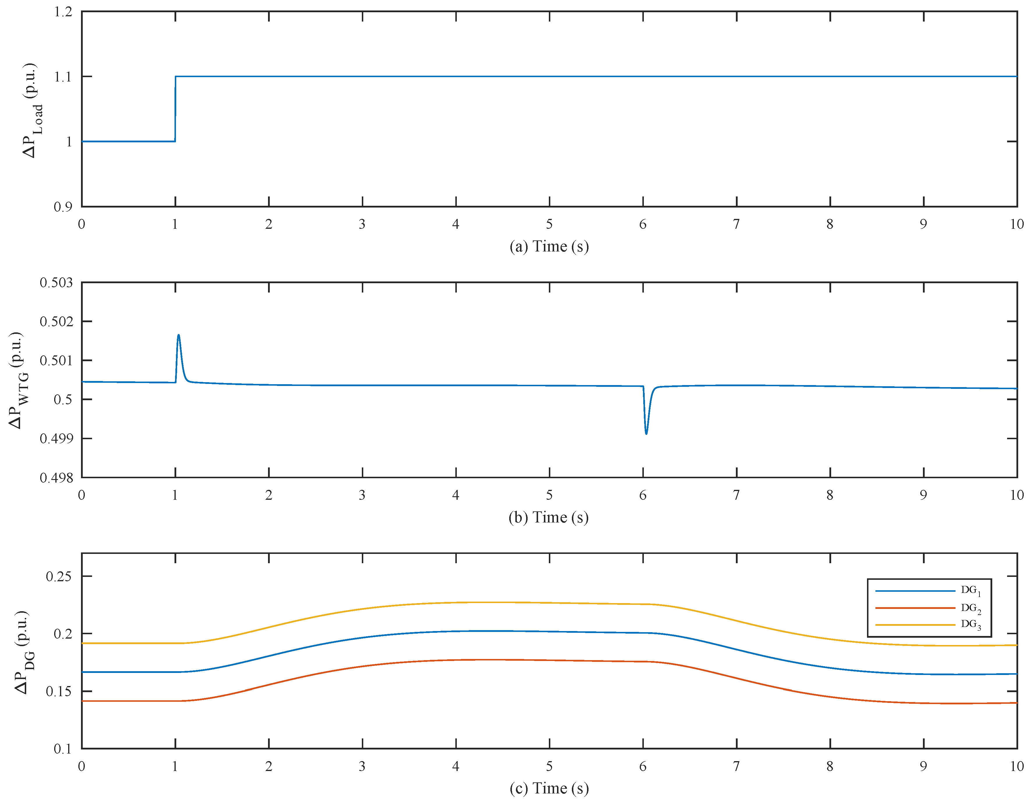 Energies 11 01613 g011