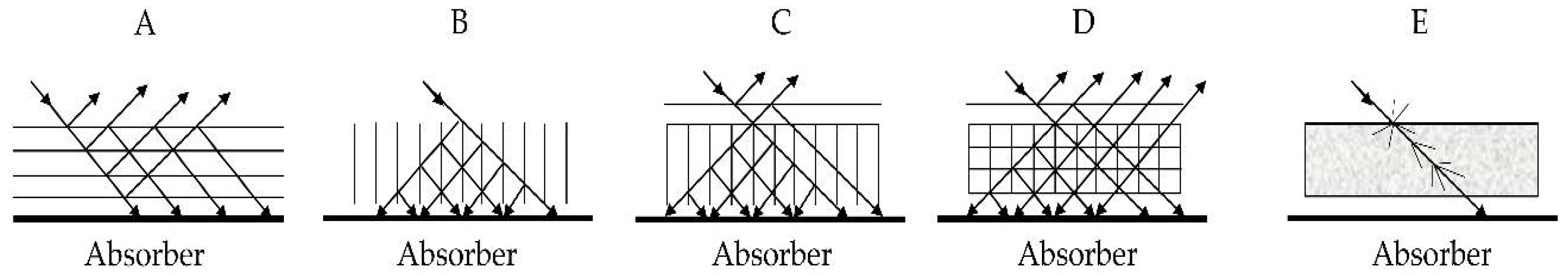 Energies 11 01615 g003 Energies 11 01615 g003