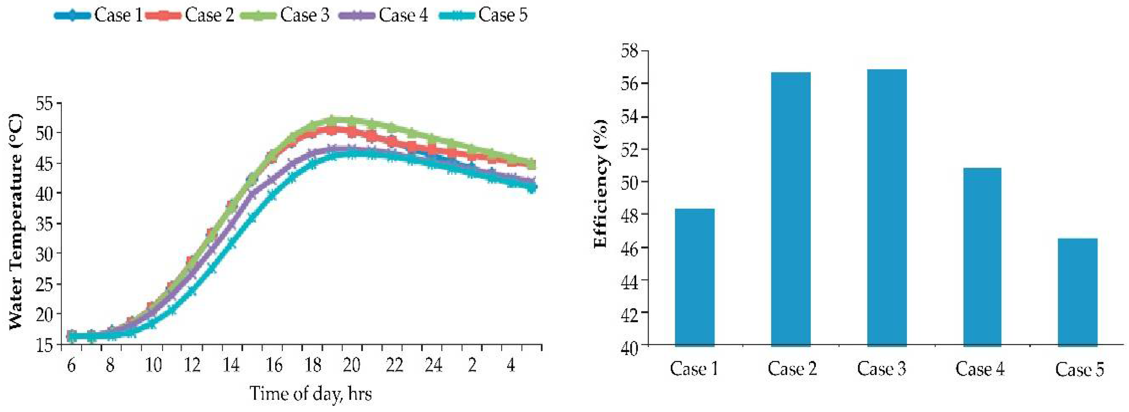 Energies 11 01615 g004 Energies 11 01615 g004