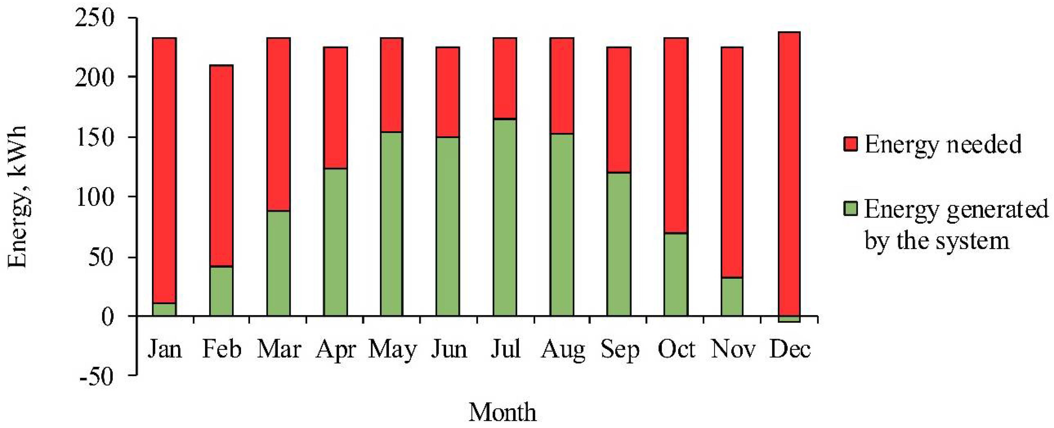 Energies 11 01615 g005 Energies 11 01615 g005