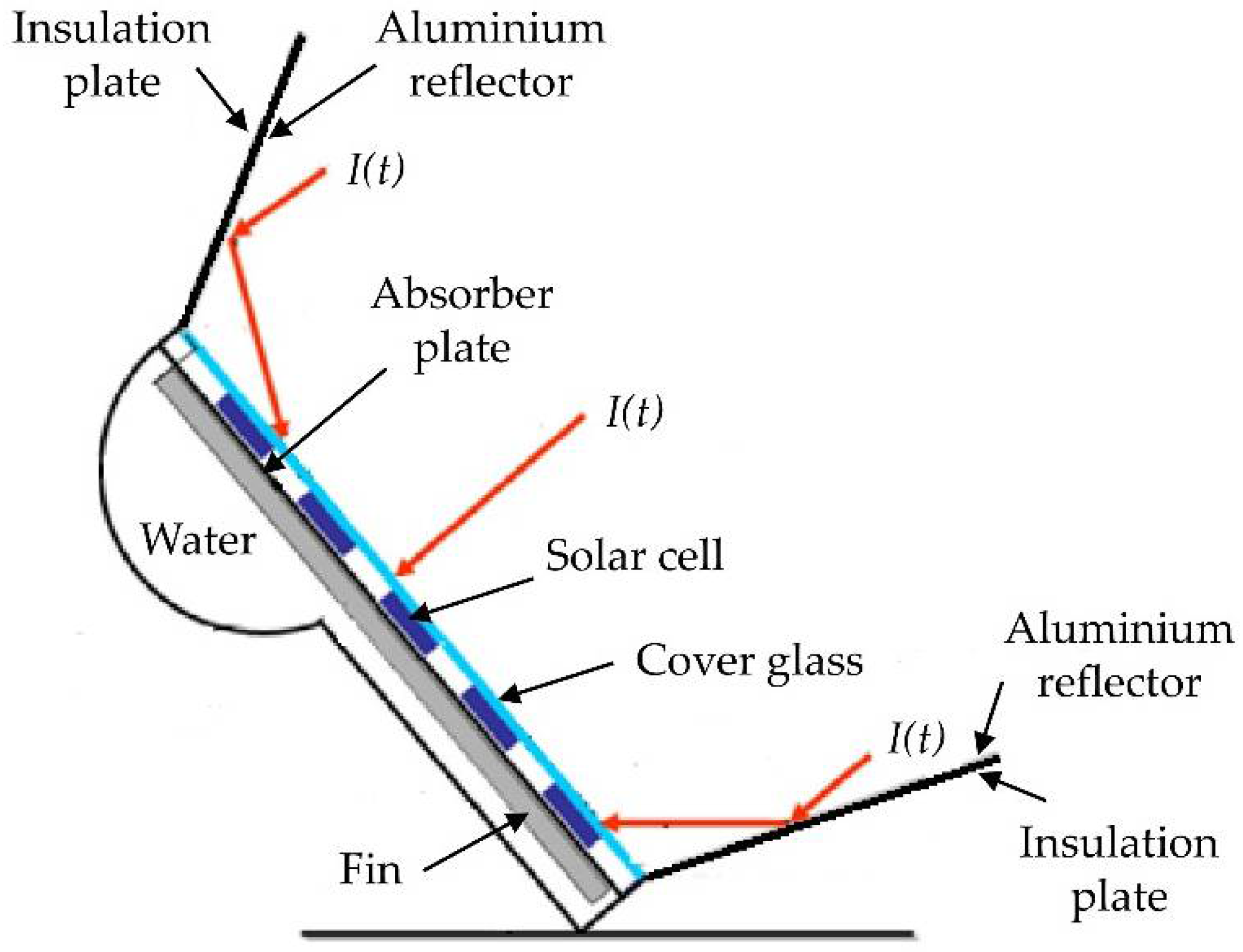 Energies 11 01615 g013 Energies 11 01615 g013
