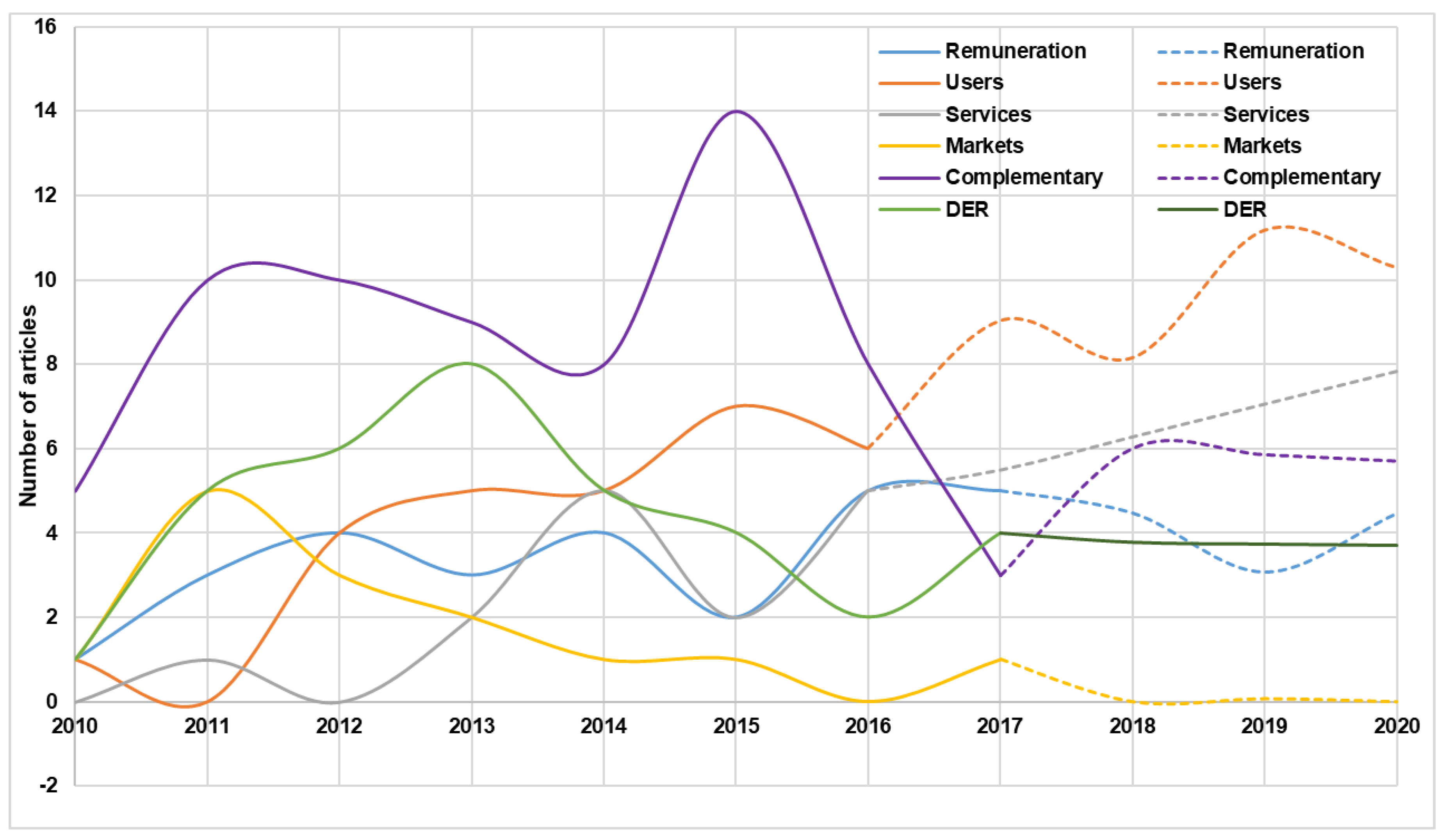 Energies 11 01617 g003
