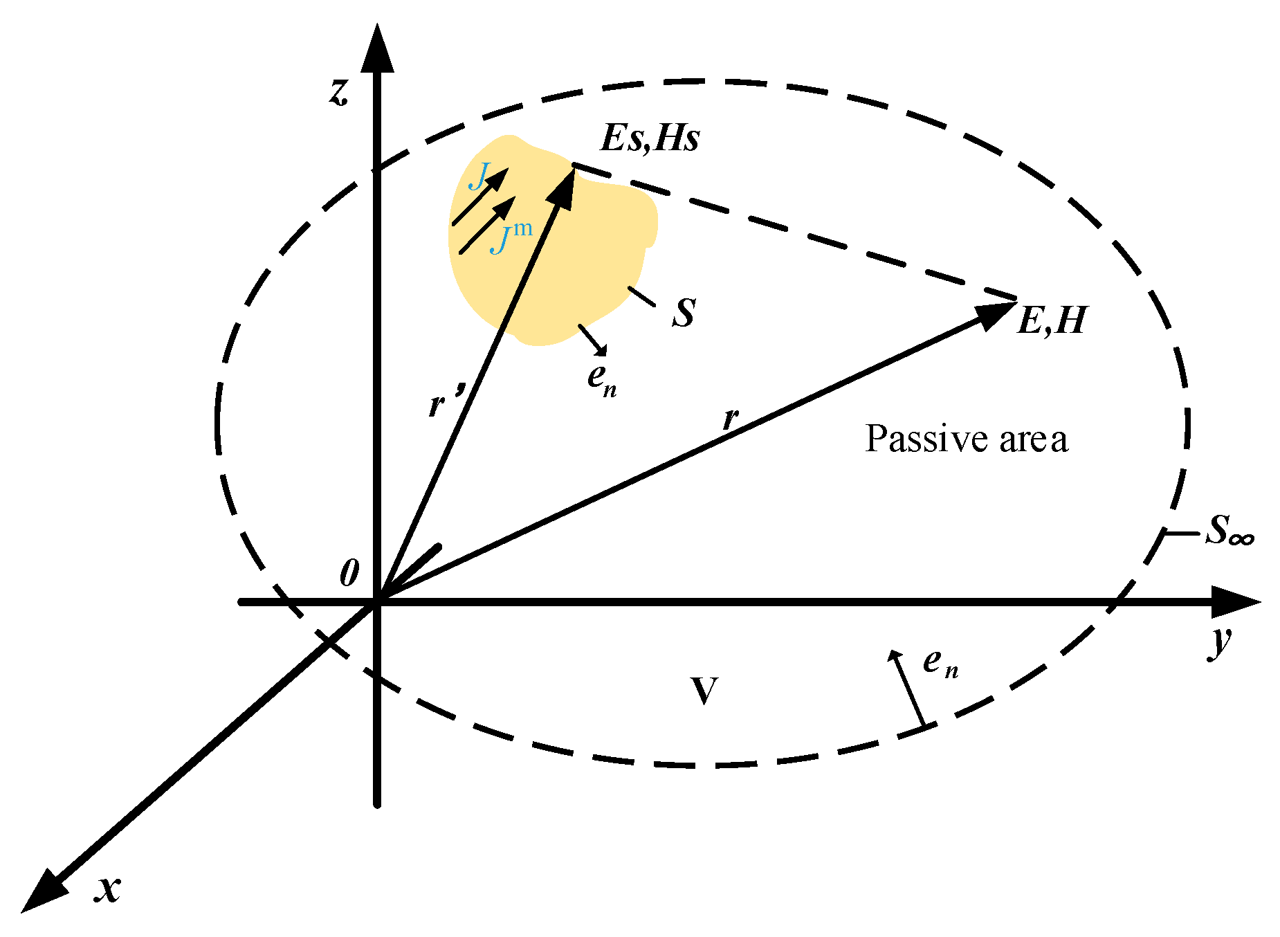 Energies 11 01619 g001 Energies 11 01619 g001