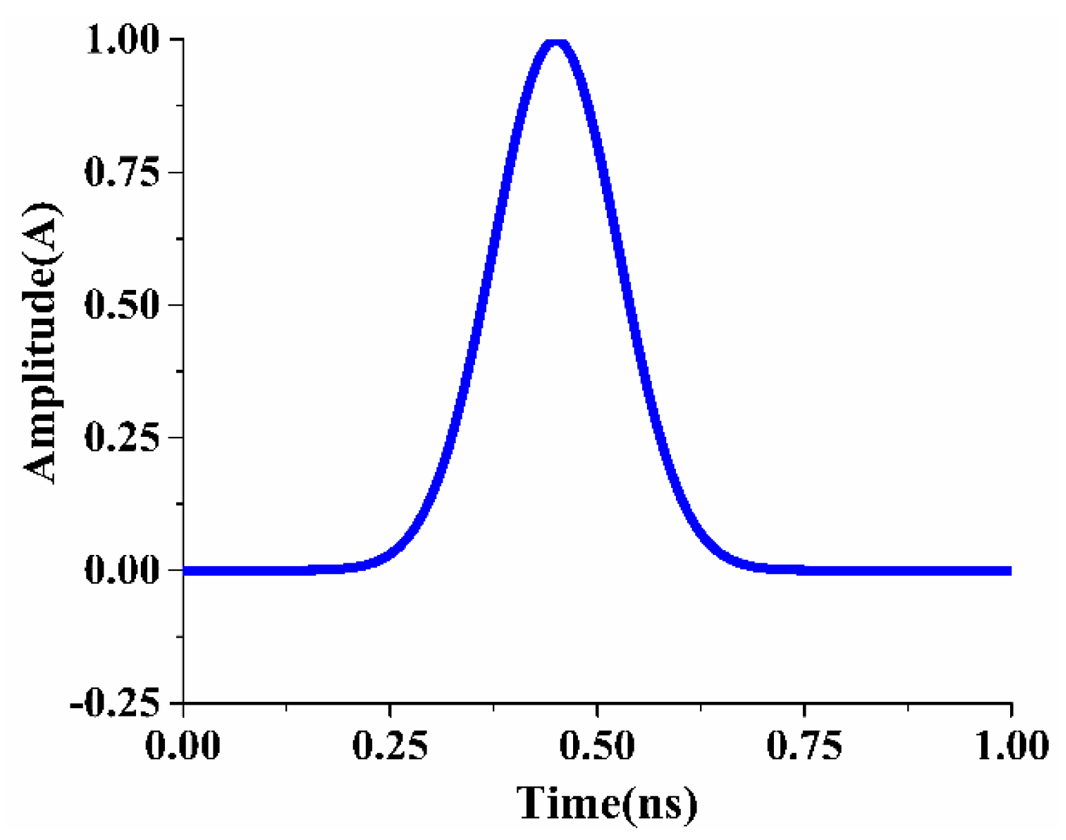 Energies 11 01619 g003 Energies 11 01619 g003
