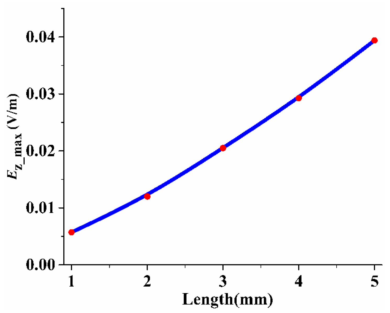 Energies 11 01619 g011 Energies 11 01619 g011