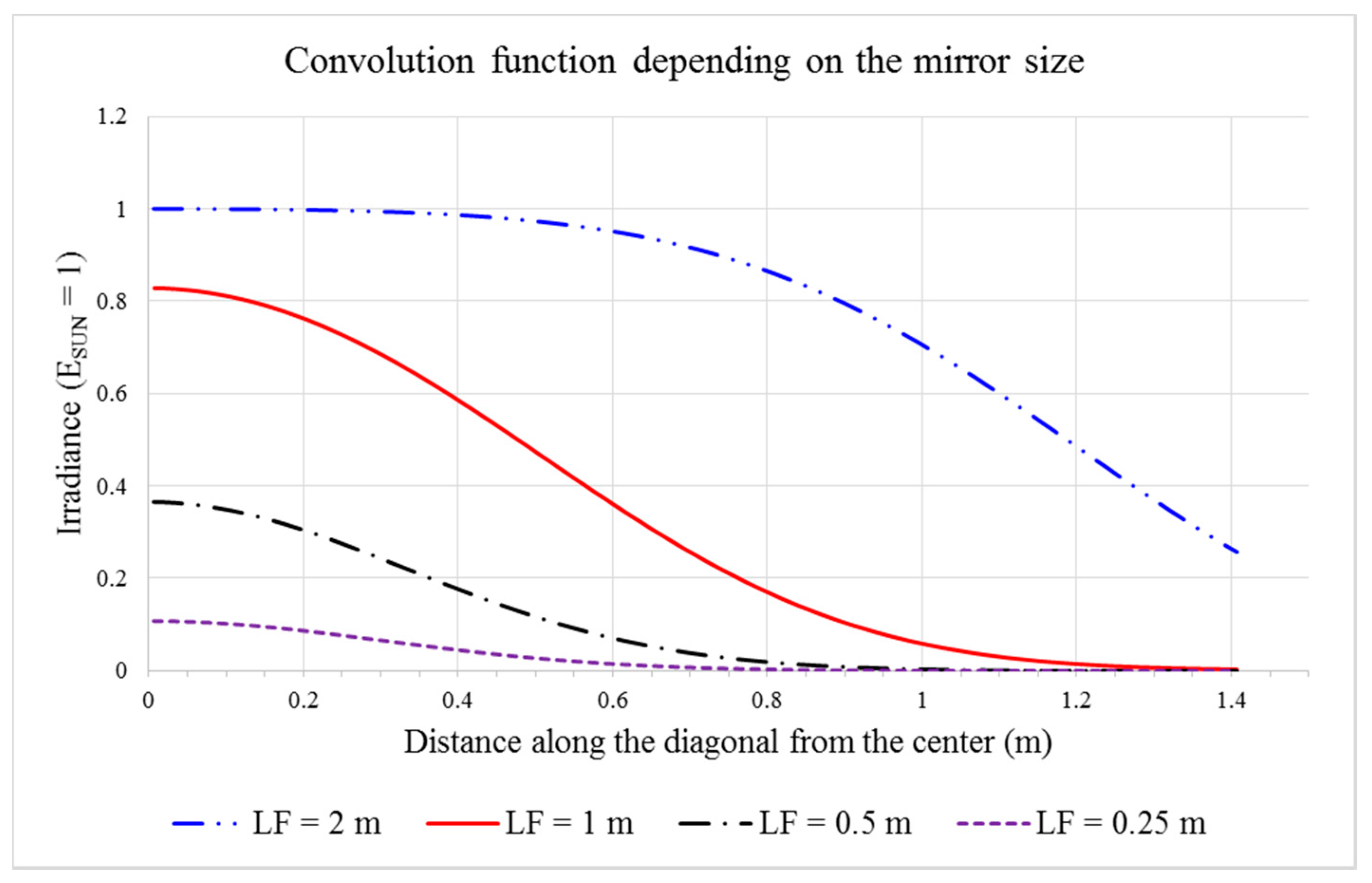 Energies 11 01621 g002