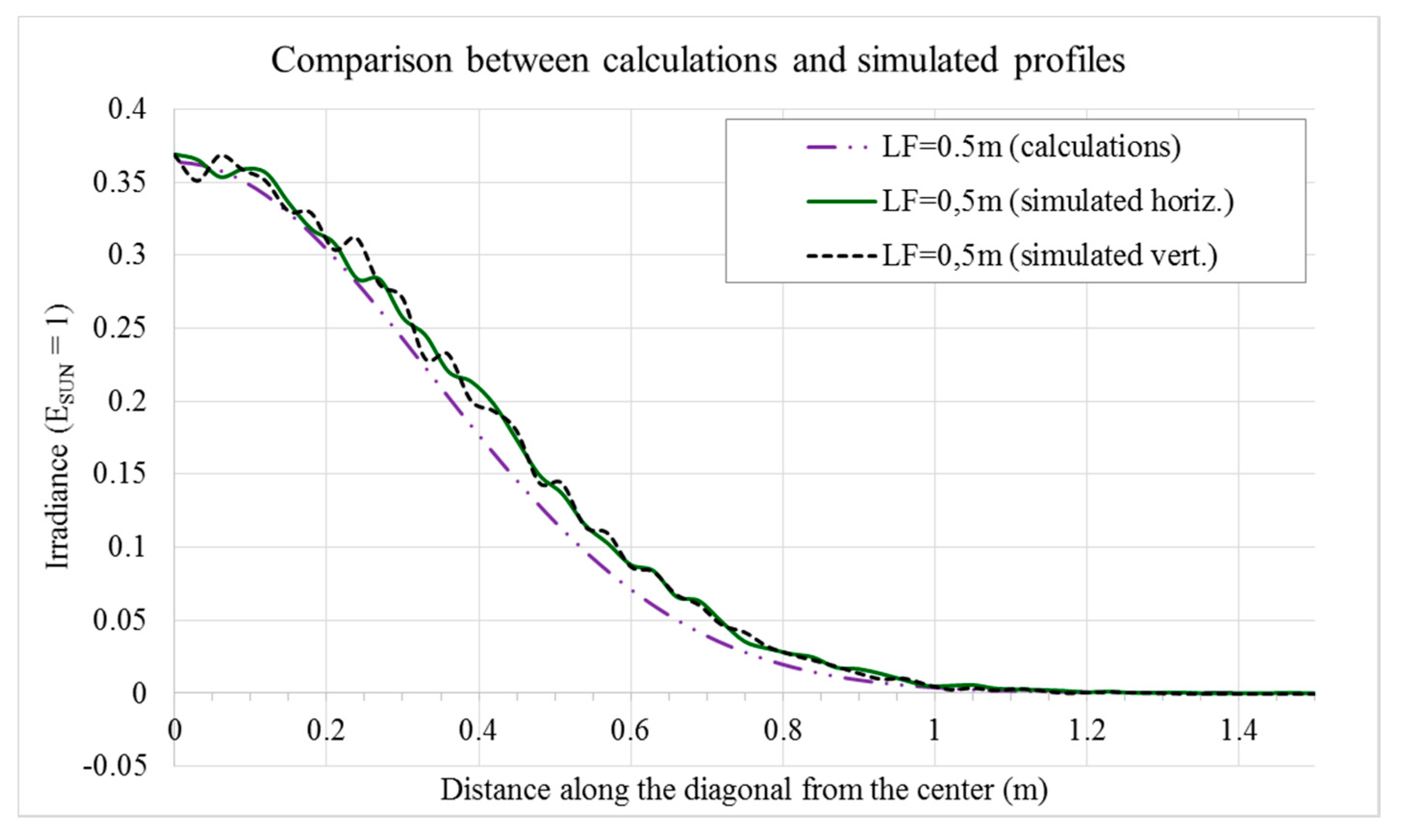 Energies 11 01621 g005