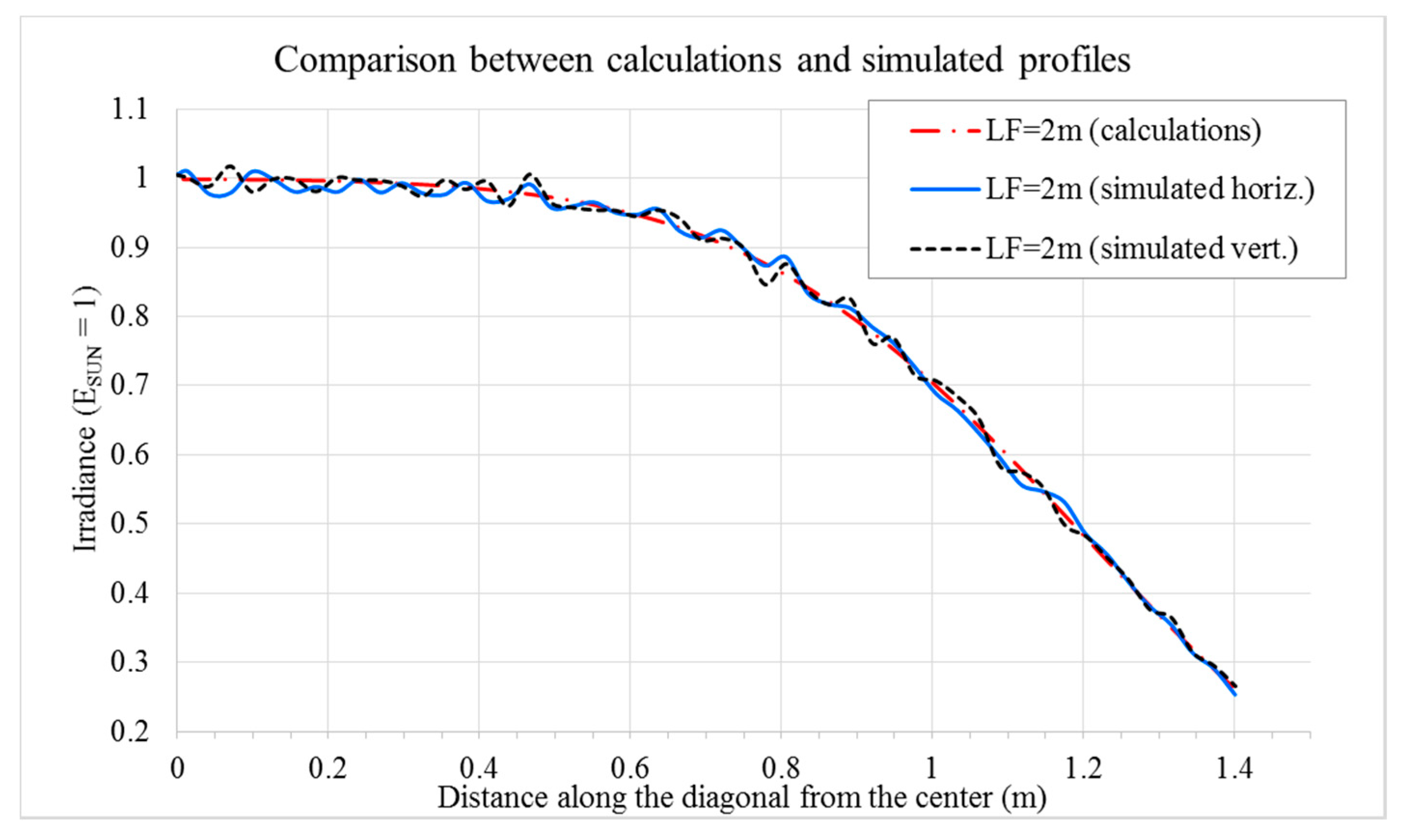 Energies 11 01621 g006