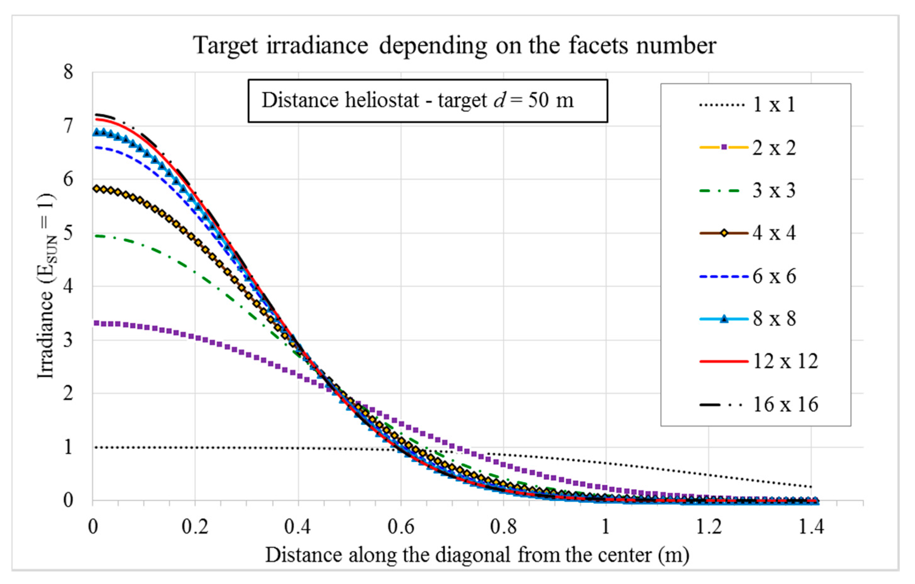 Energies 11 01621 g007