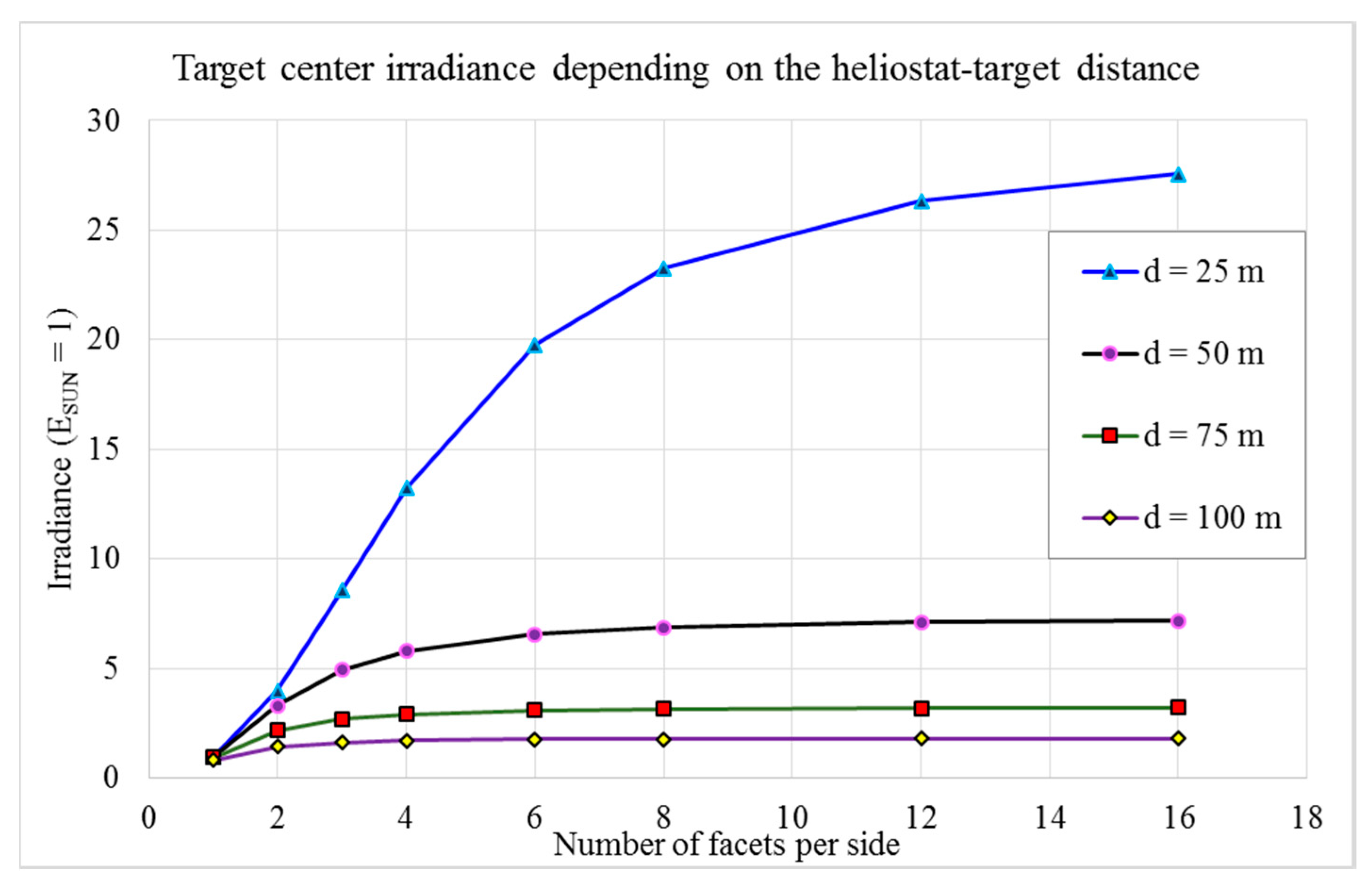 Energies 11 01621 g008
