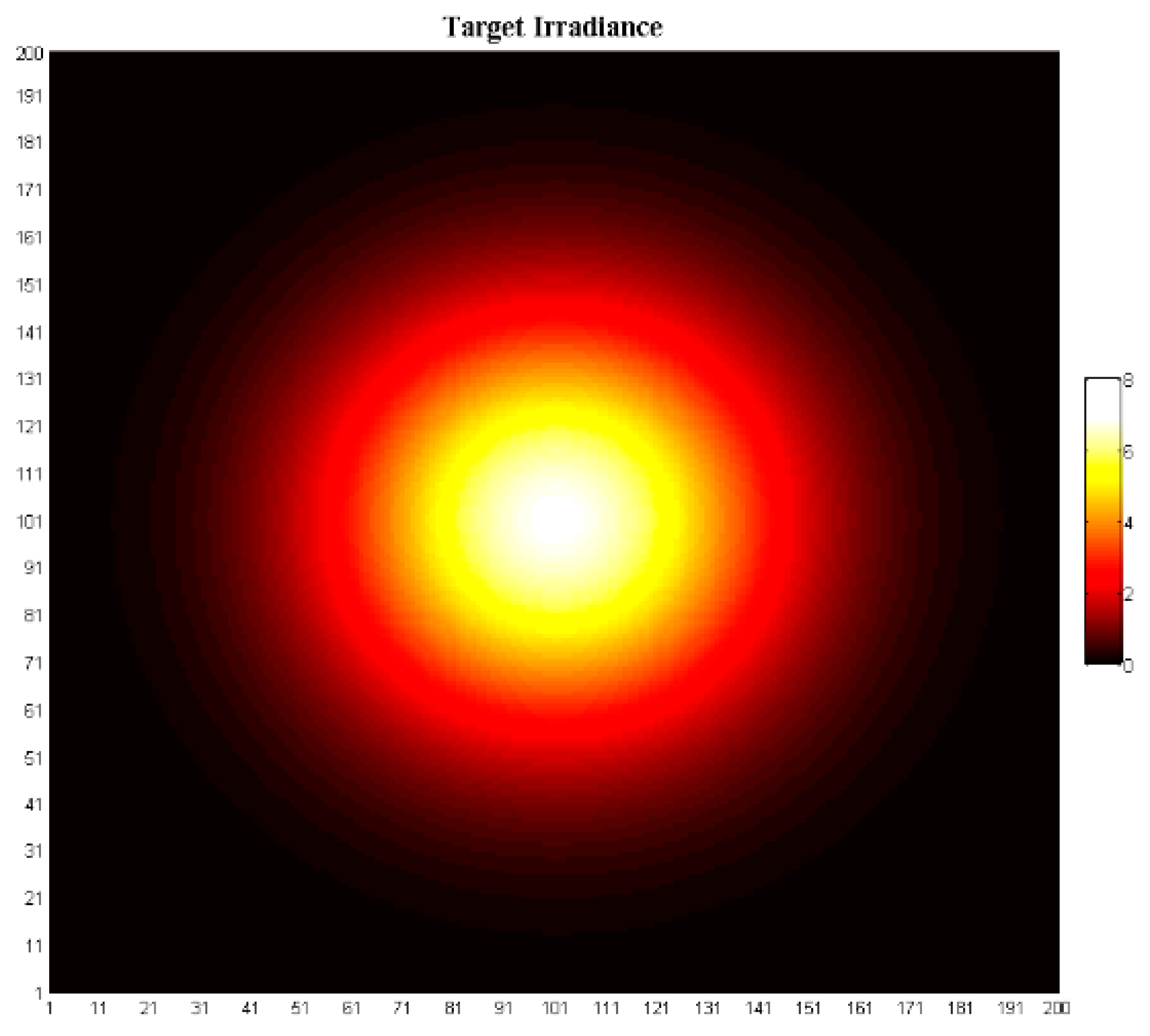Energies 11 01621 g009