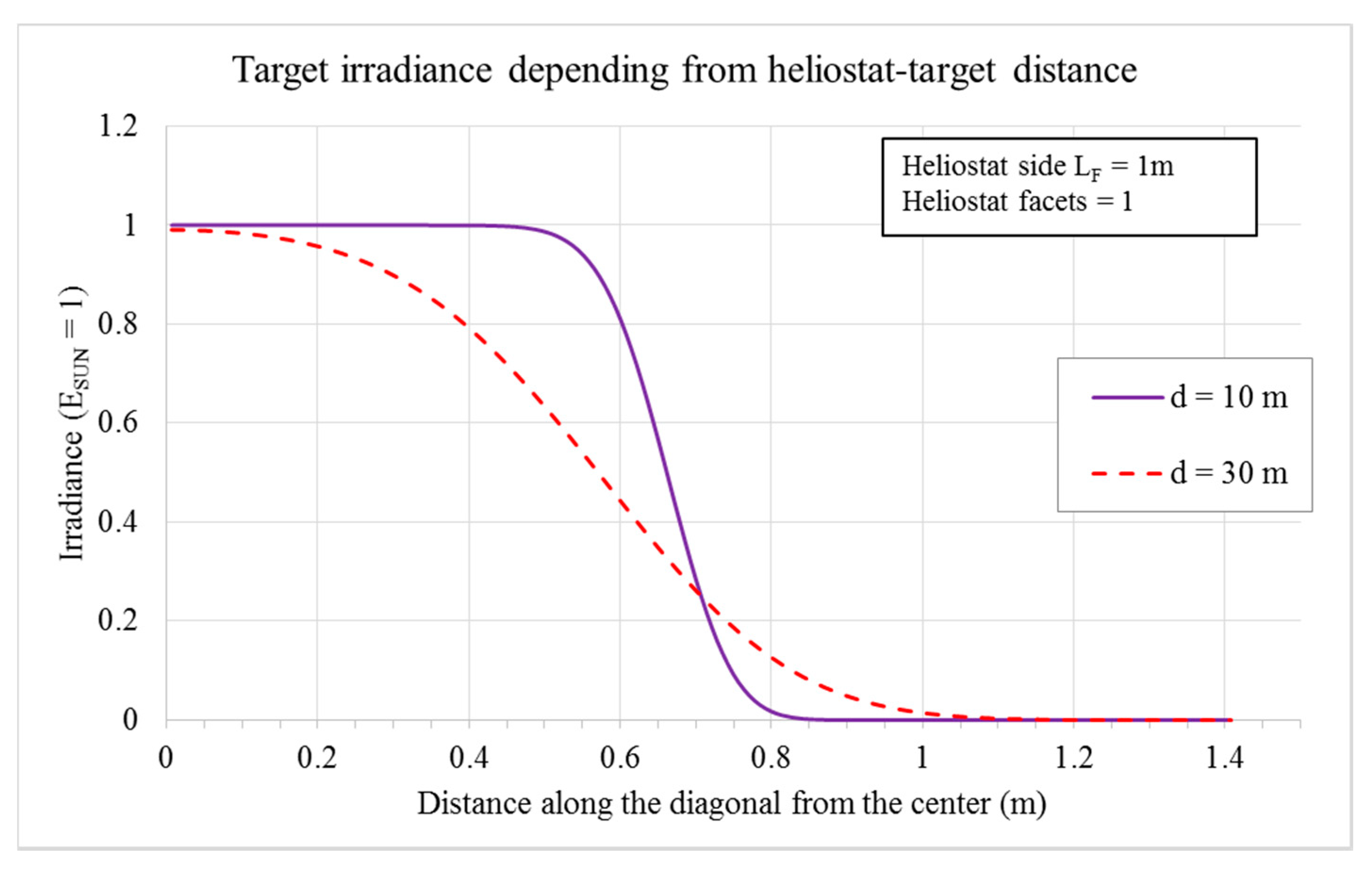 Energies 11 01621 g016