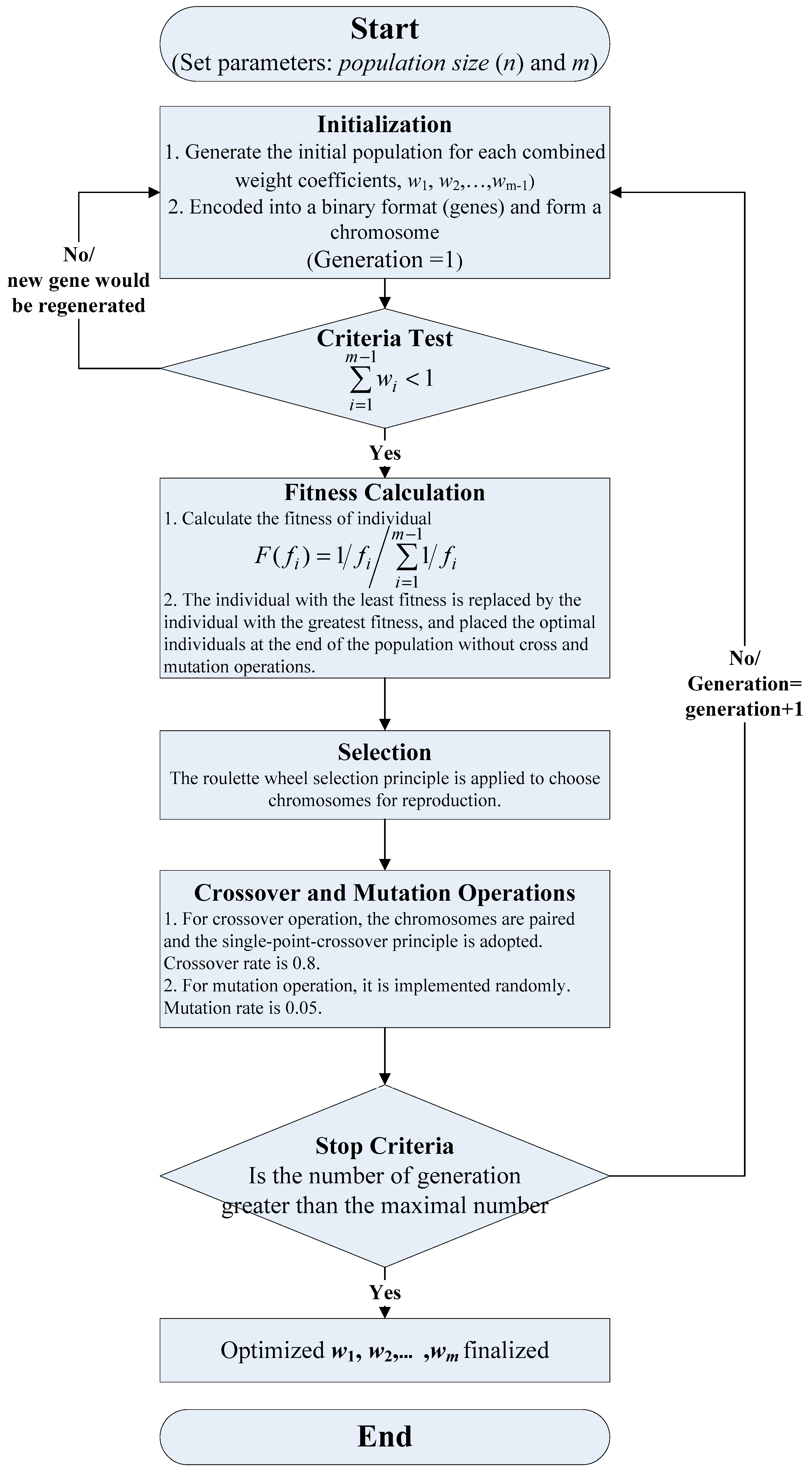 Energies 11 01625 g001