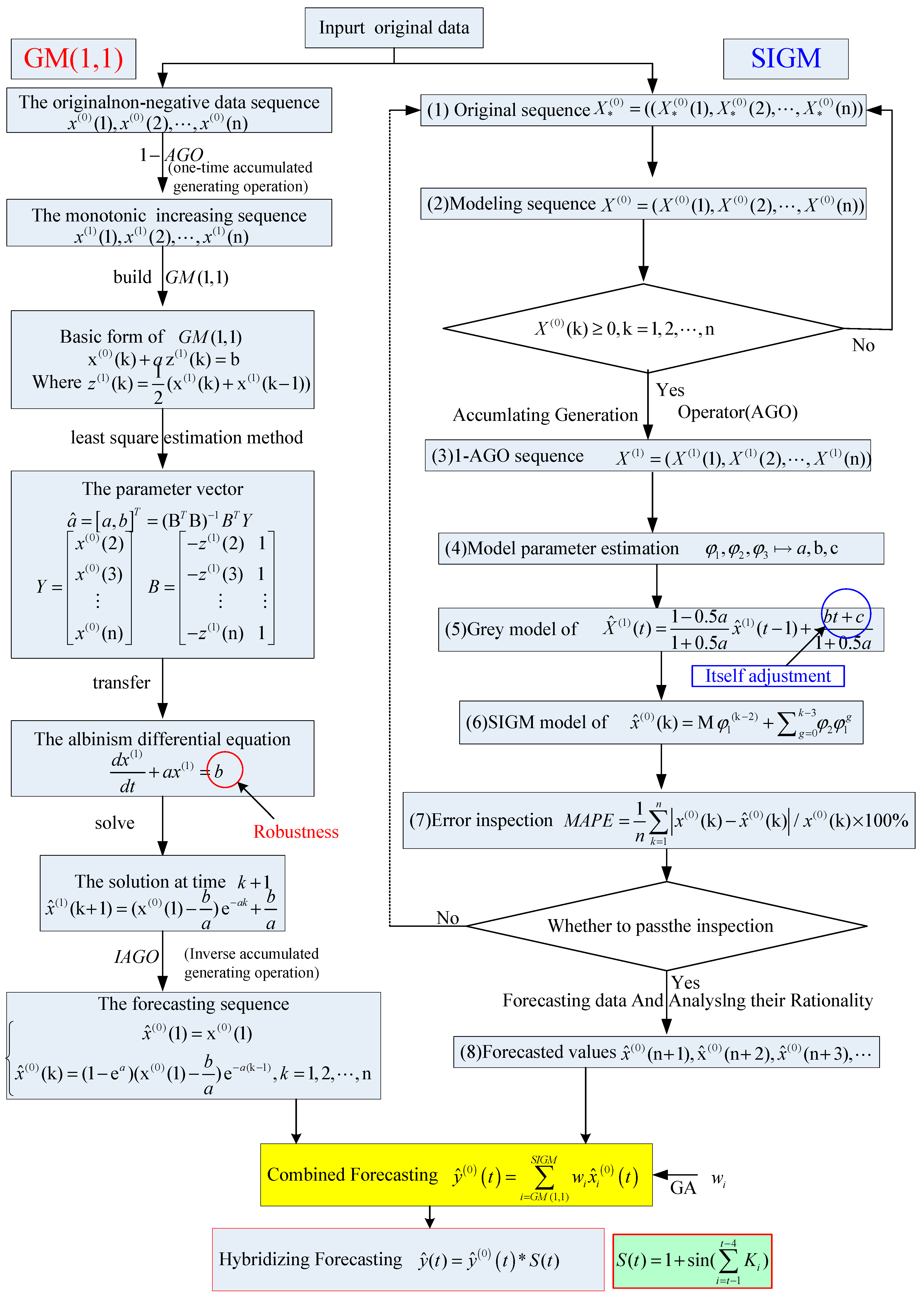 Energies 11 01625 g002