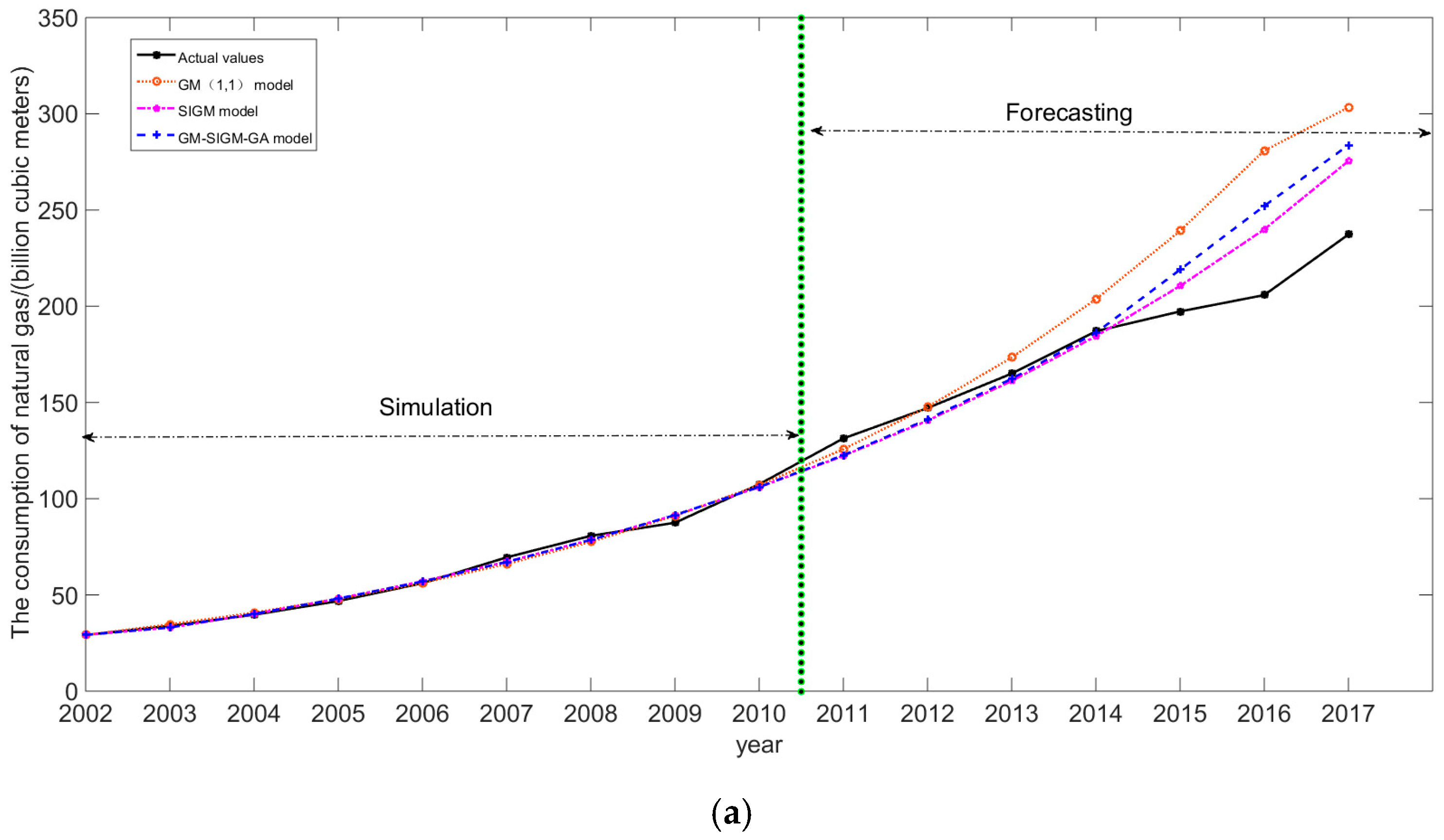 Energies 11 01625 g004a