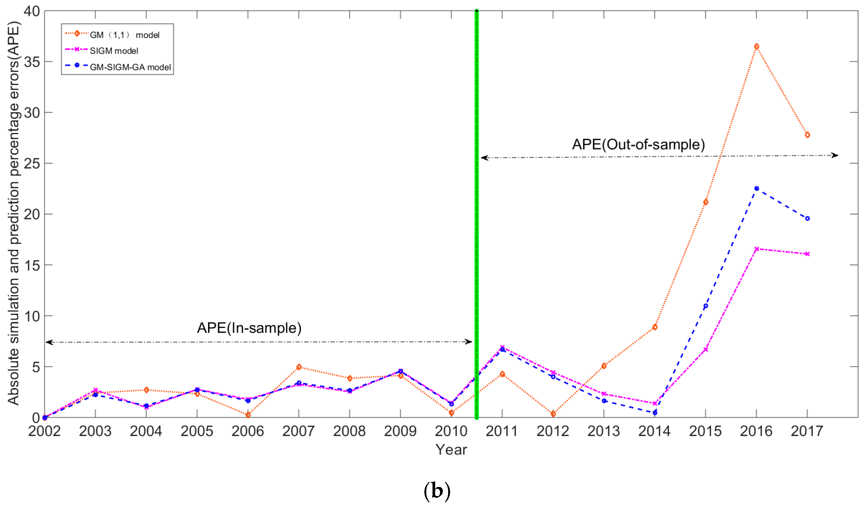 Energies 11 01625 g004b
