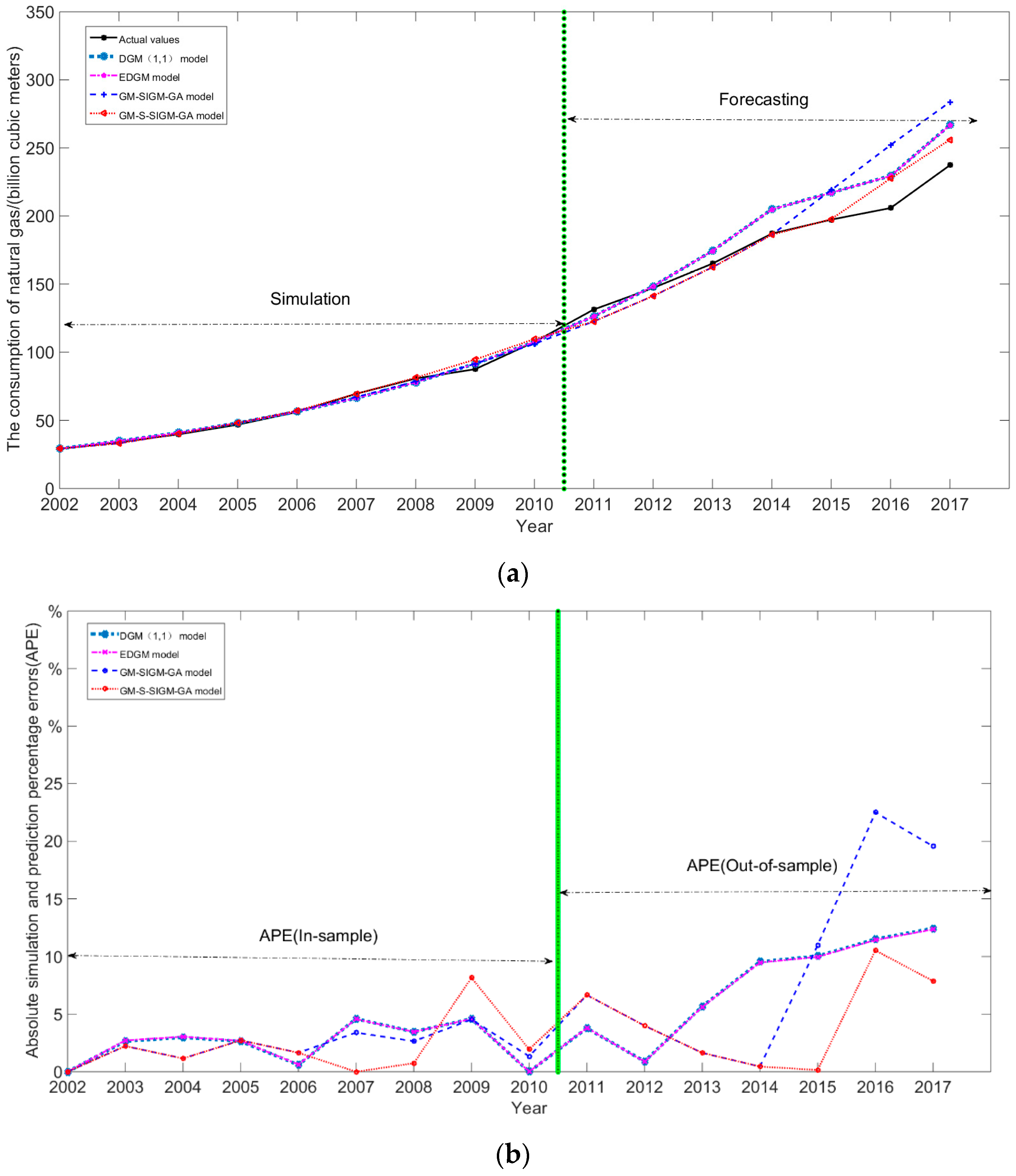 Energies 11 01625 g007