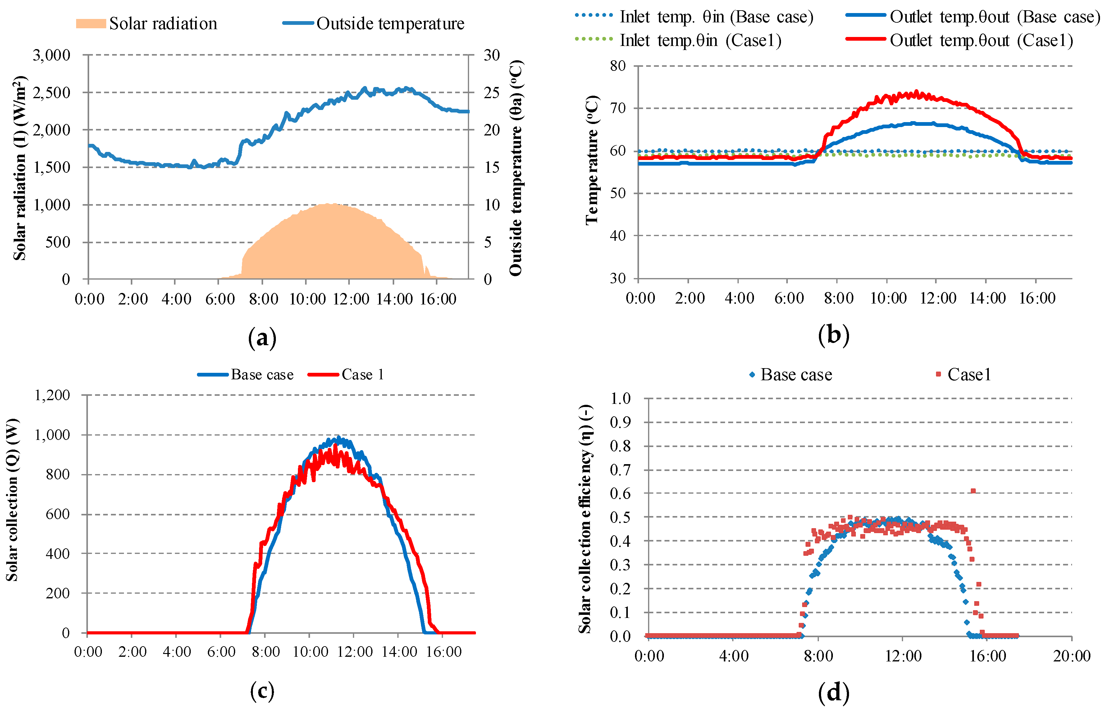 Energies 11 01626 g004