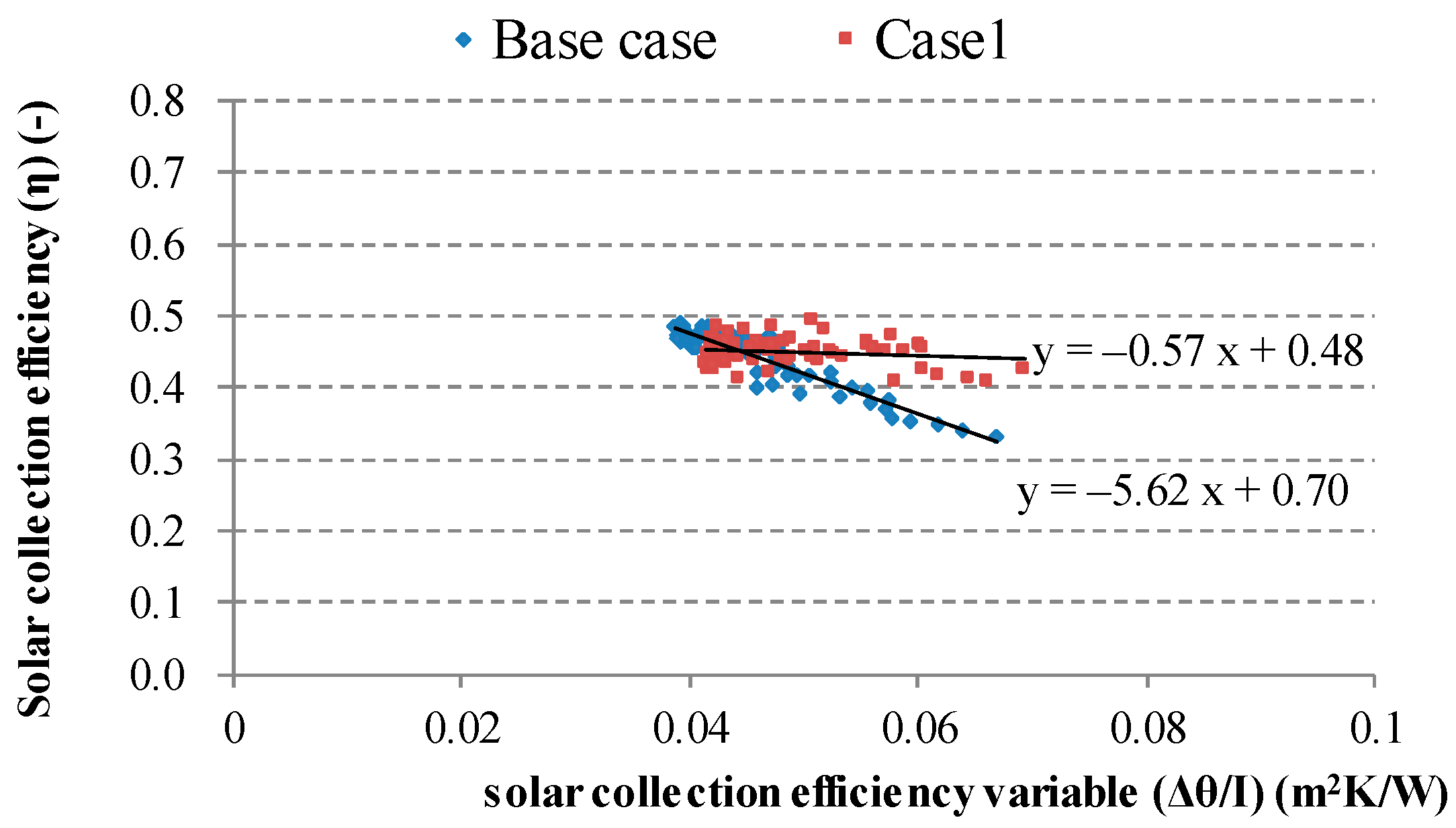 Energies 11 01626 g005