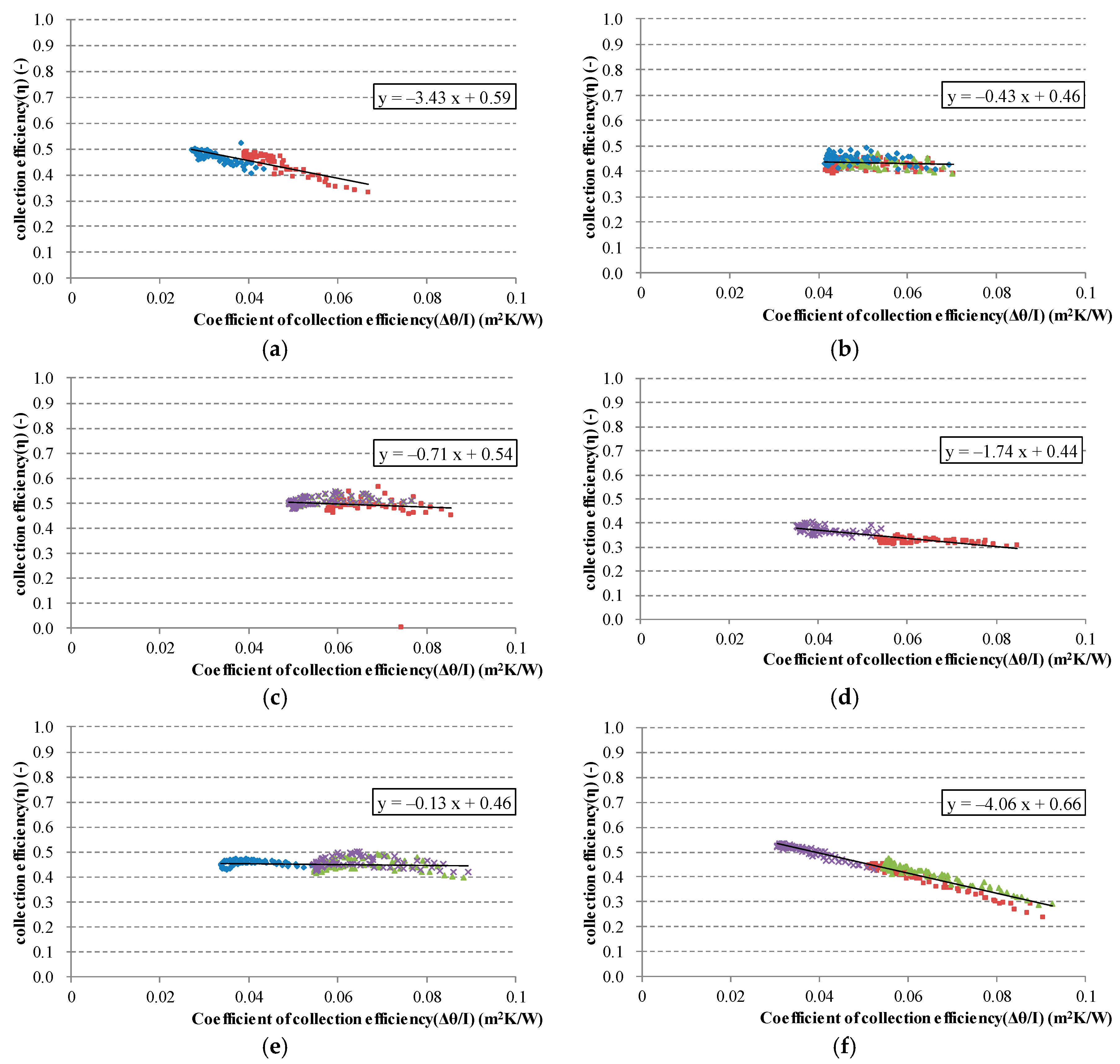 Energies 11 01626 g006a