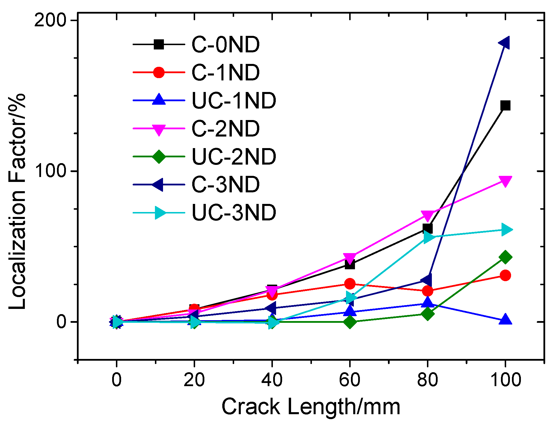 Energies 11 01630 g009