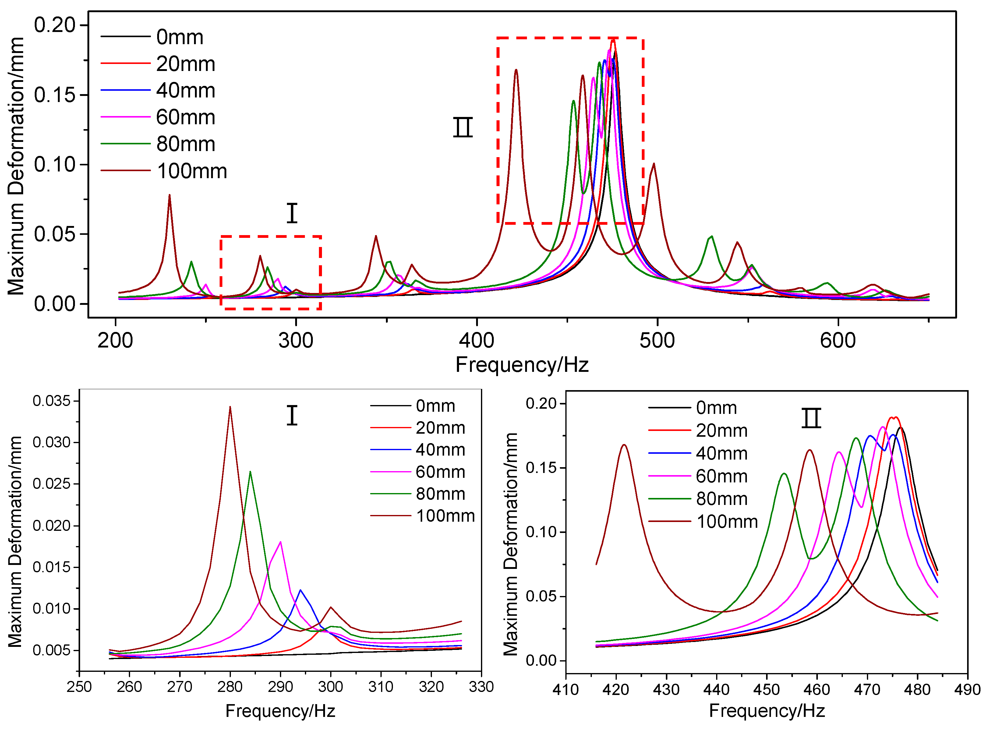 Energies 11 01630 g010