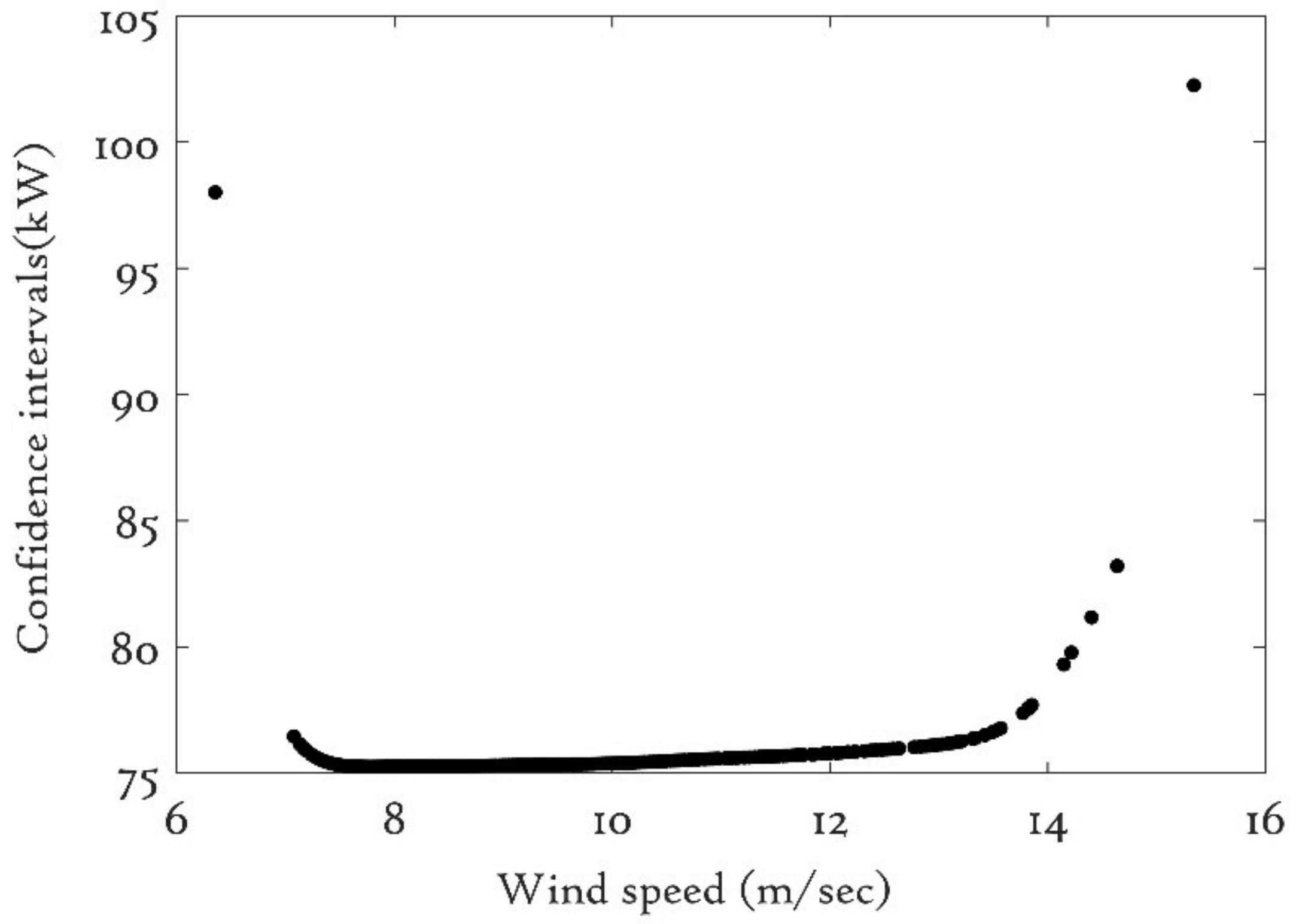 Energies 11 01631 g013 Energies 11 01631 g013