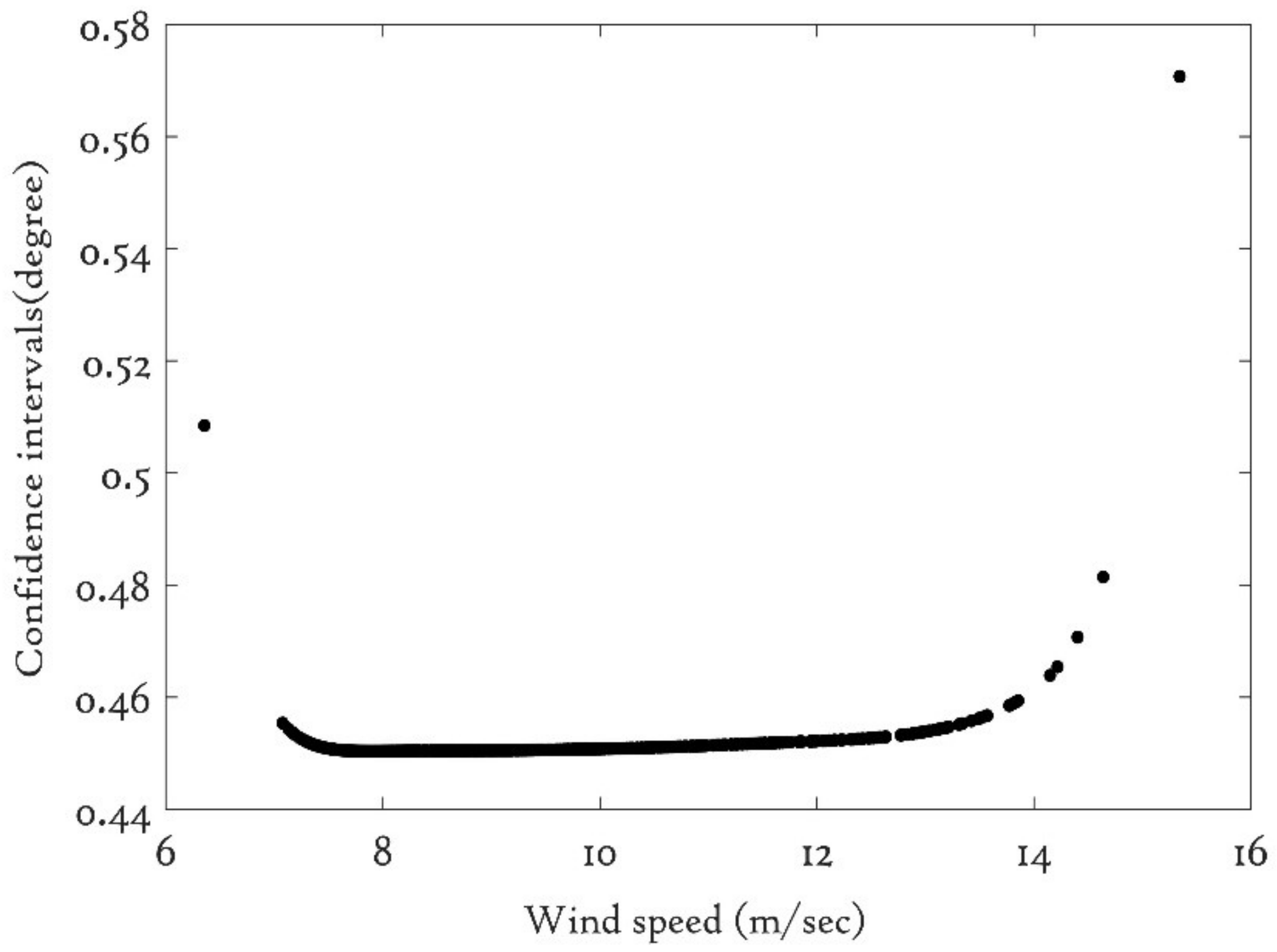 Energies 11 01631 g014 Energies 11 01631 g014