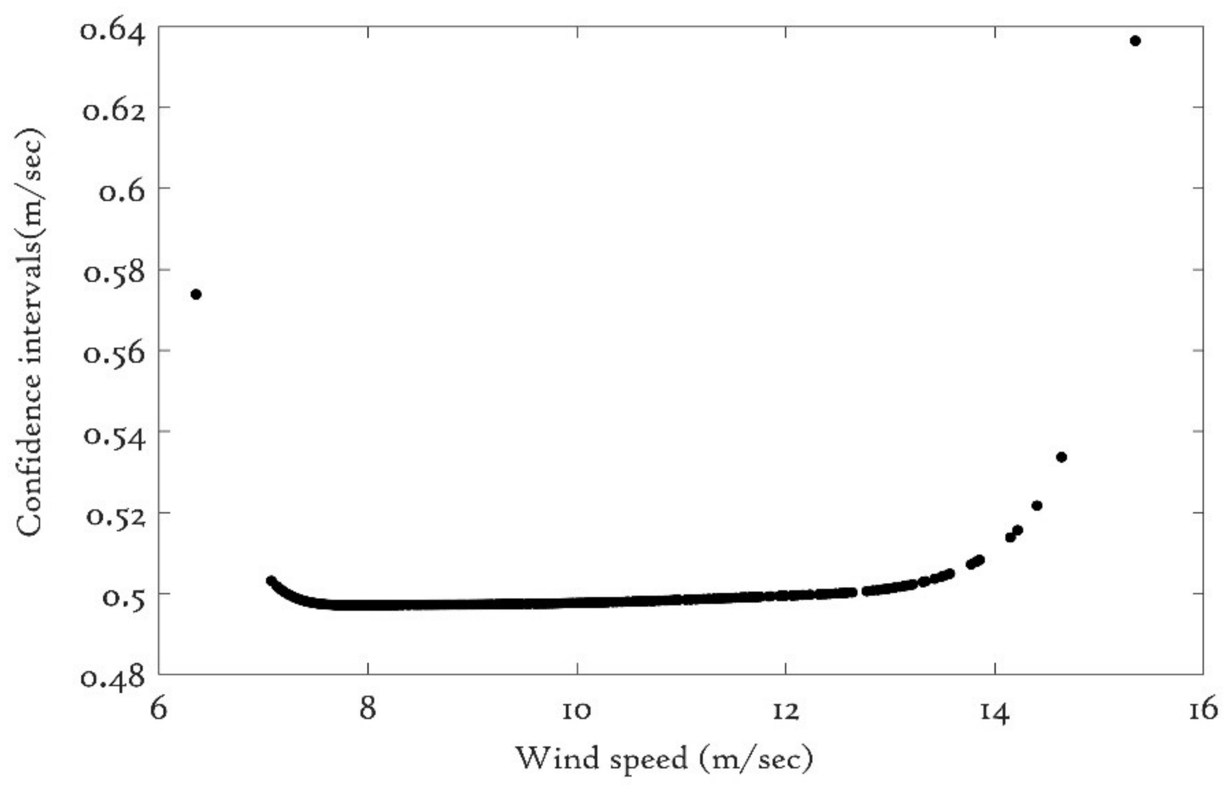 Energies 11 01631 g015 Energies 11 01631 g015