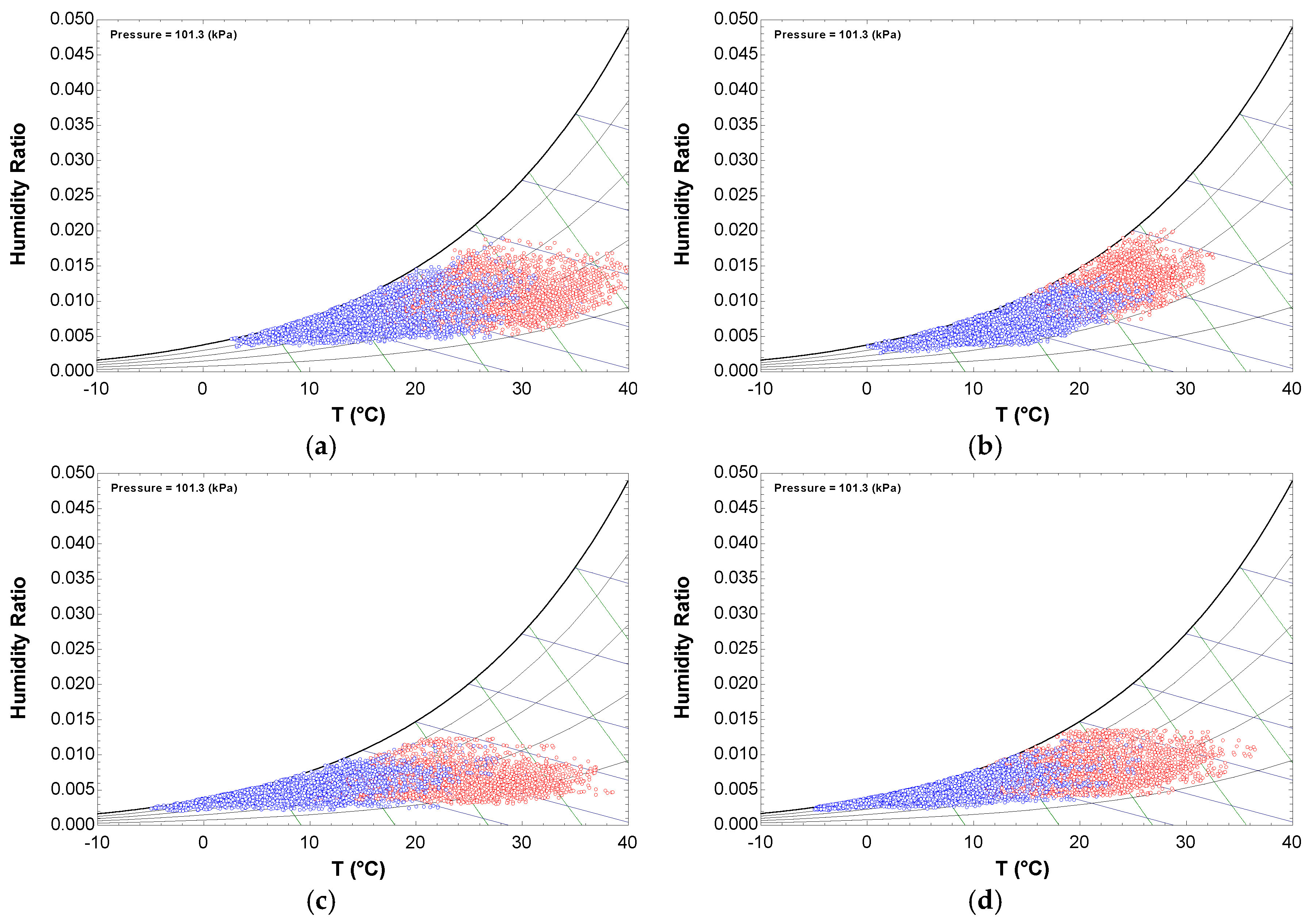 Energies 11 01642 g005 Energies 11 01642 g005