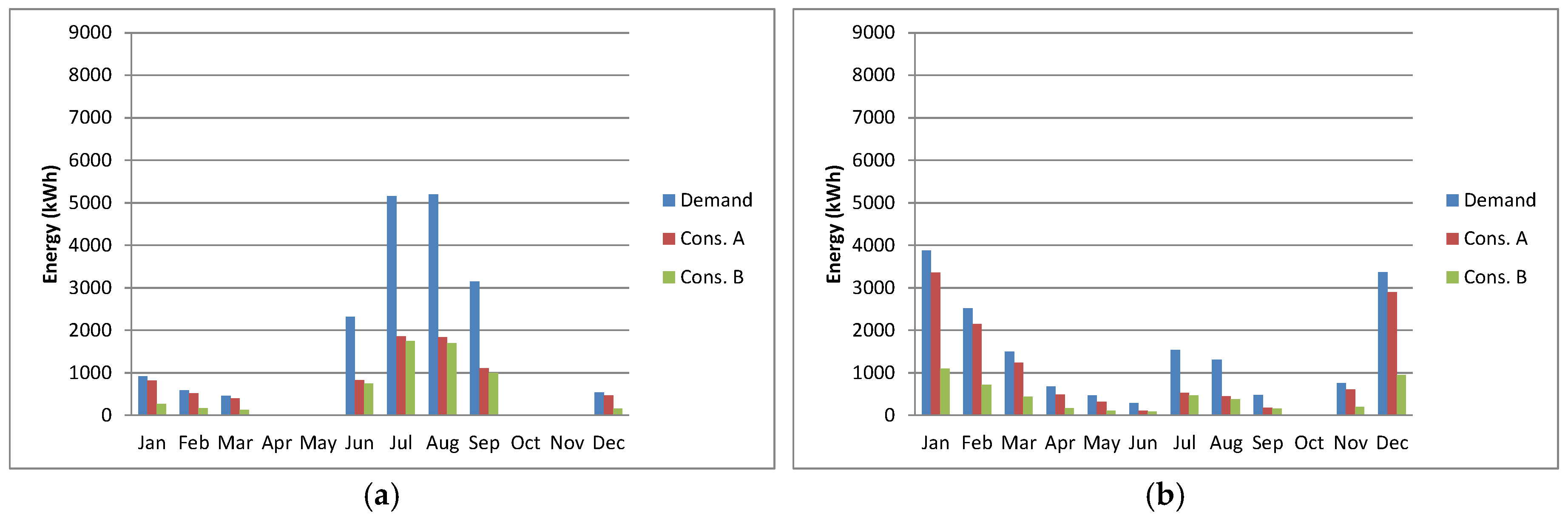Energies 11 01642 g008a Energies 11 01642 g008a