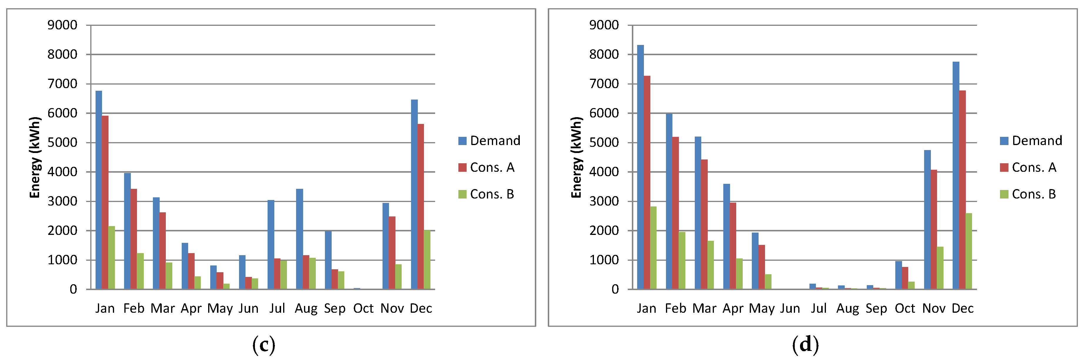 Energies 11 01642 g008b Energies 11 01642 g008b