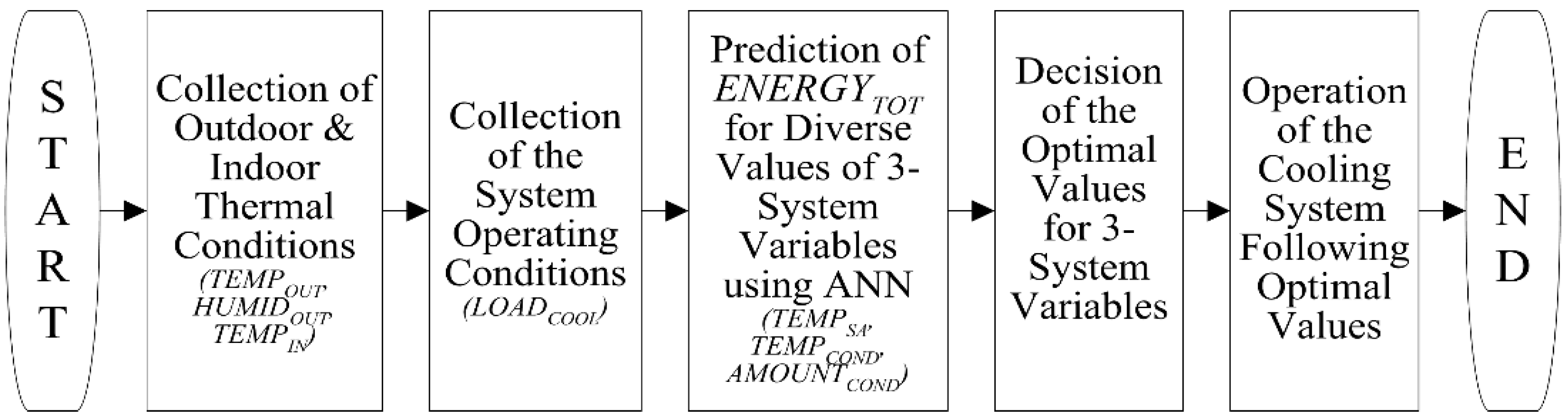 Energies 11 01643 g005