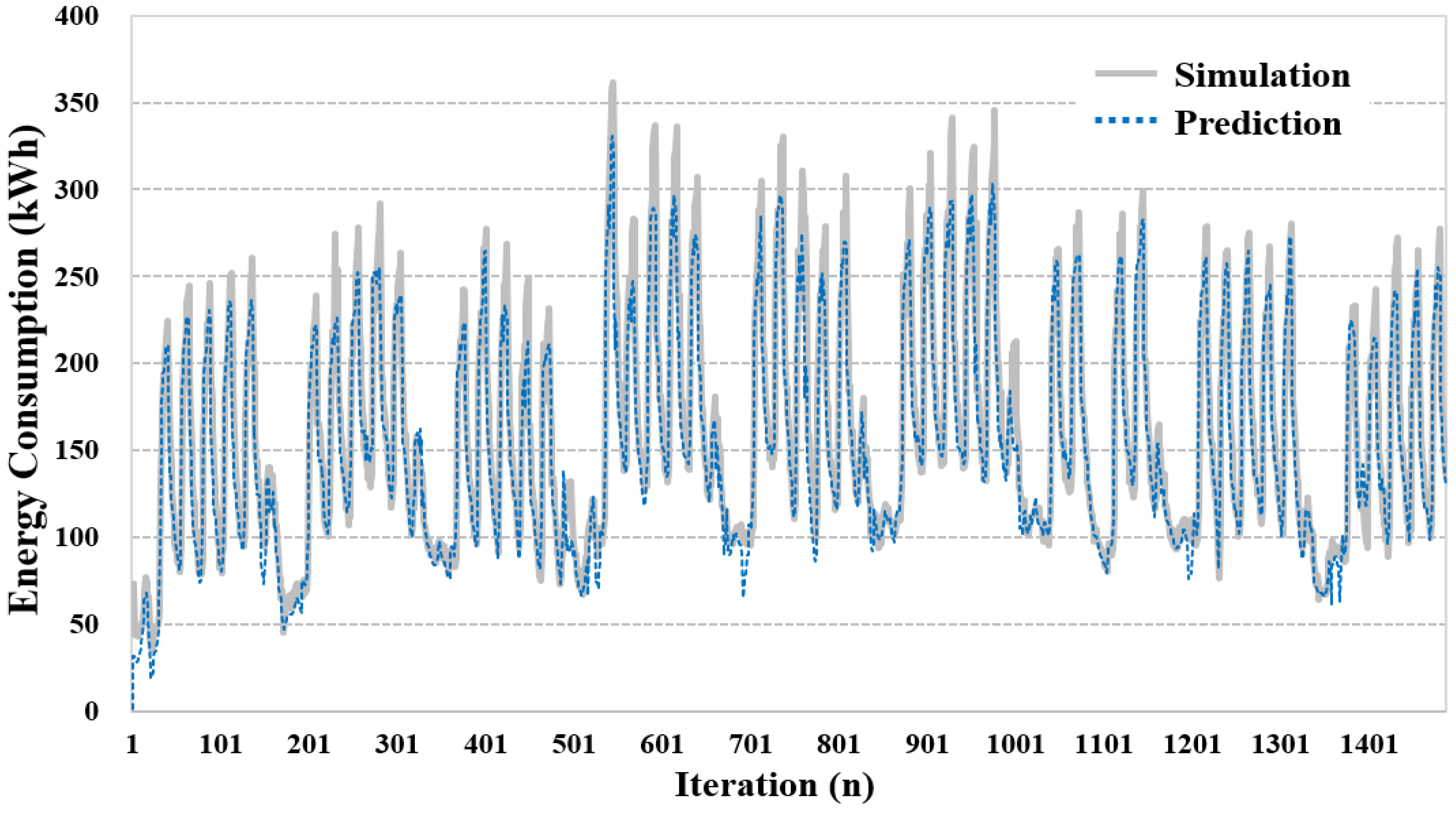 Energies 11 01643 g010