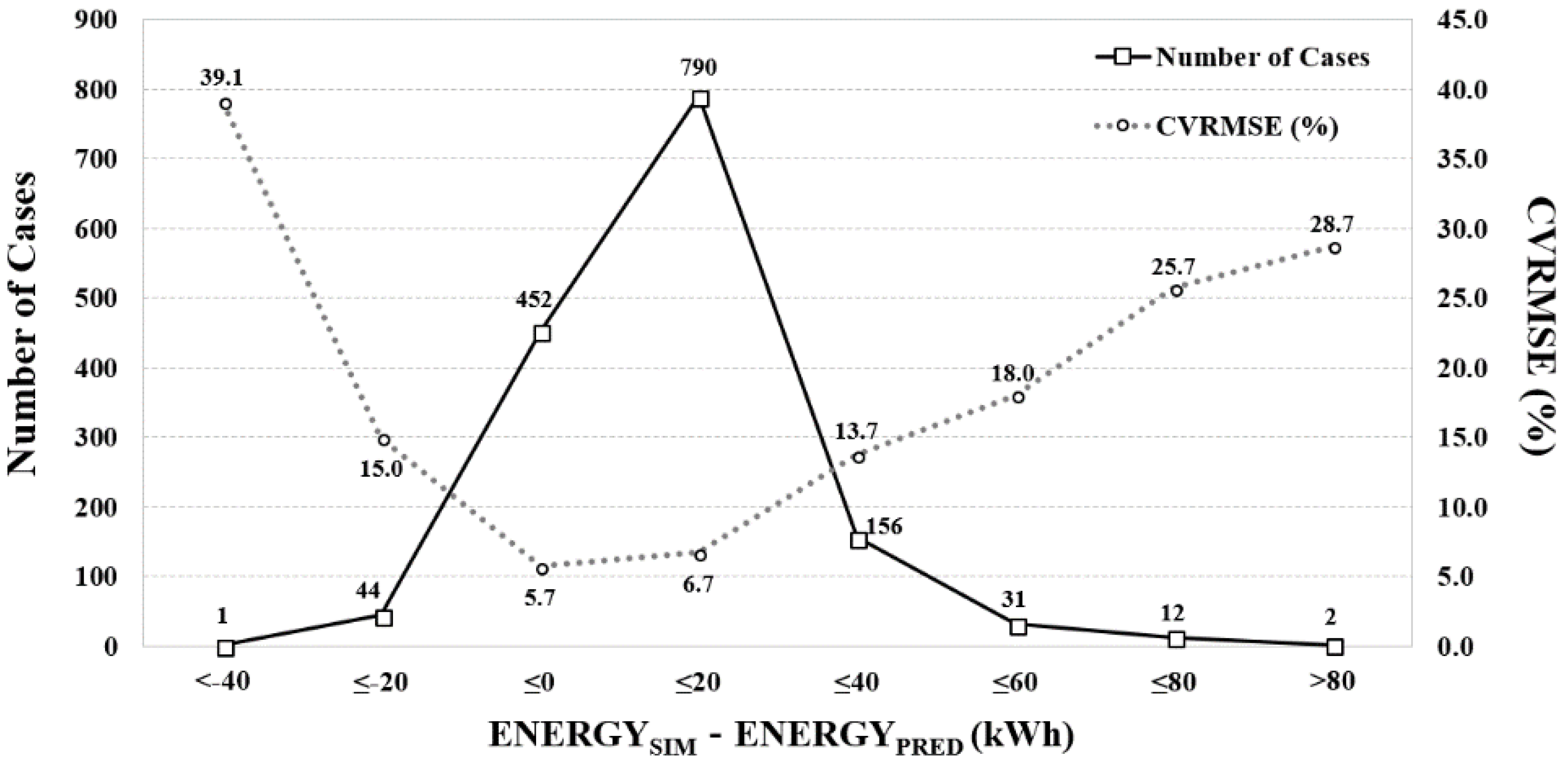 Energies 11 01643 g012