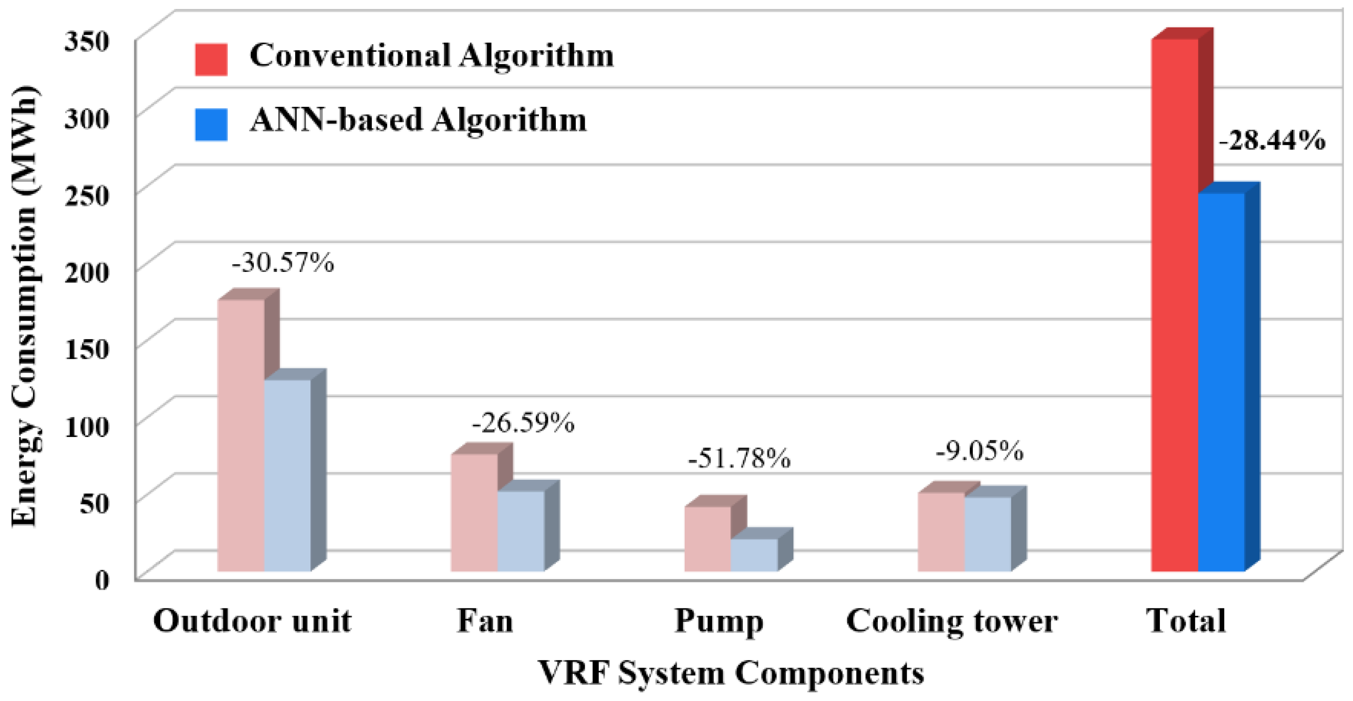 Energies 11 01643 g014