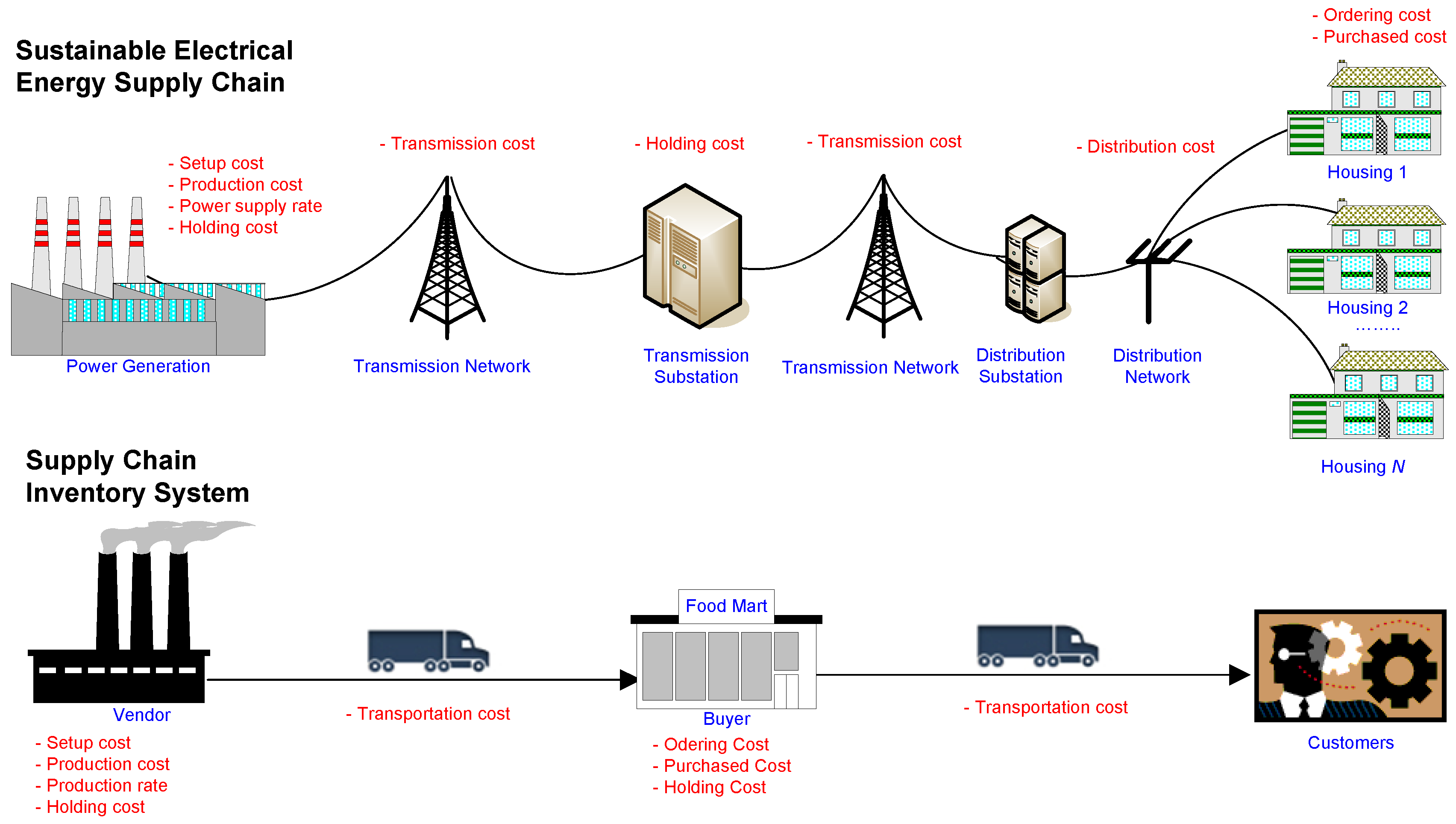 Energies 11 01645 g001