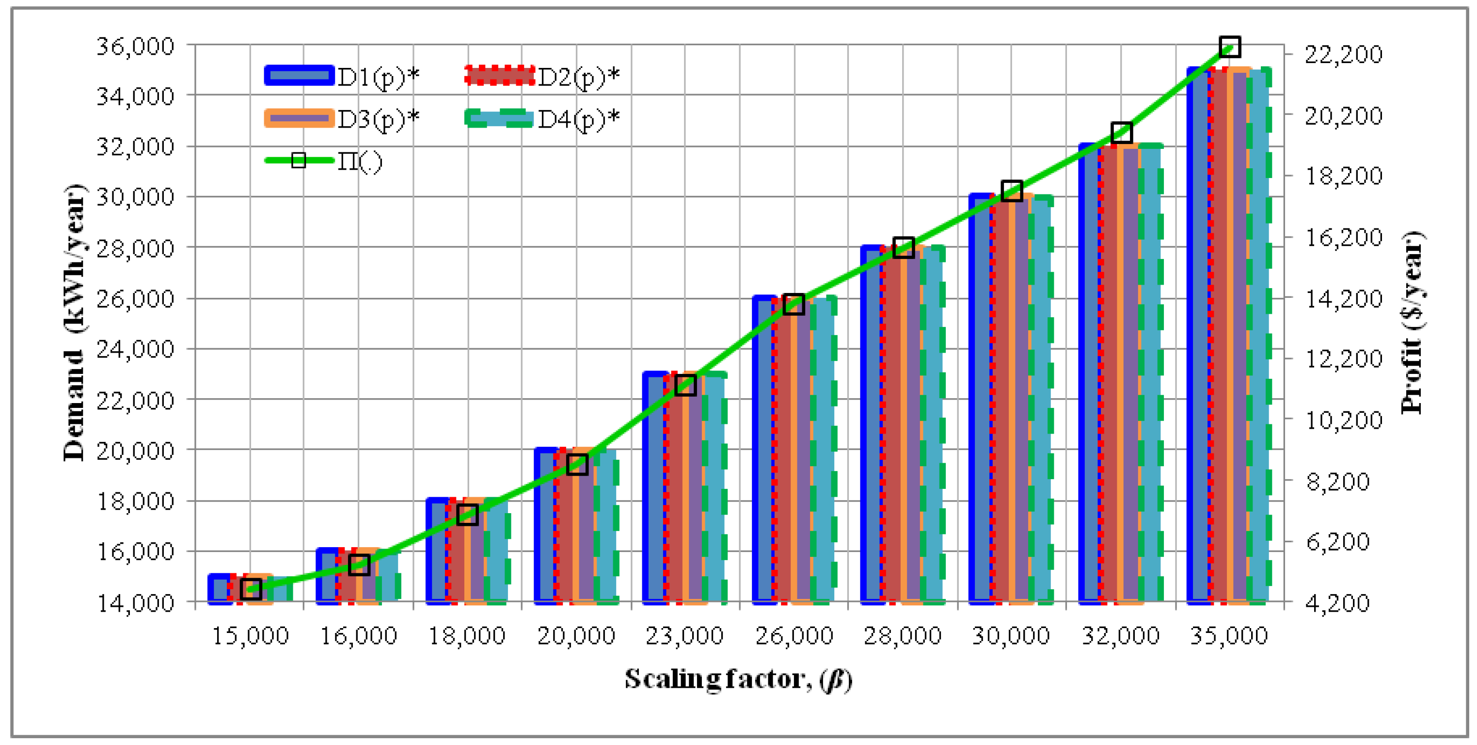 Energies 11 01645 g003