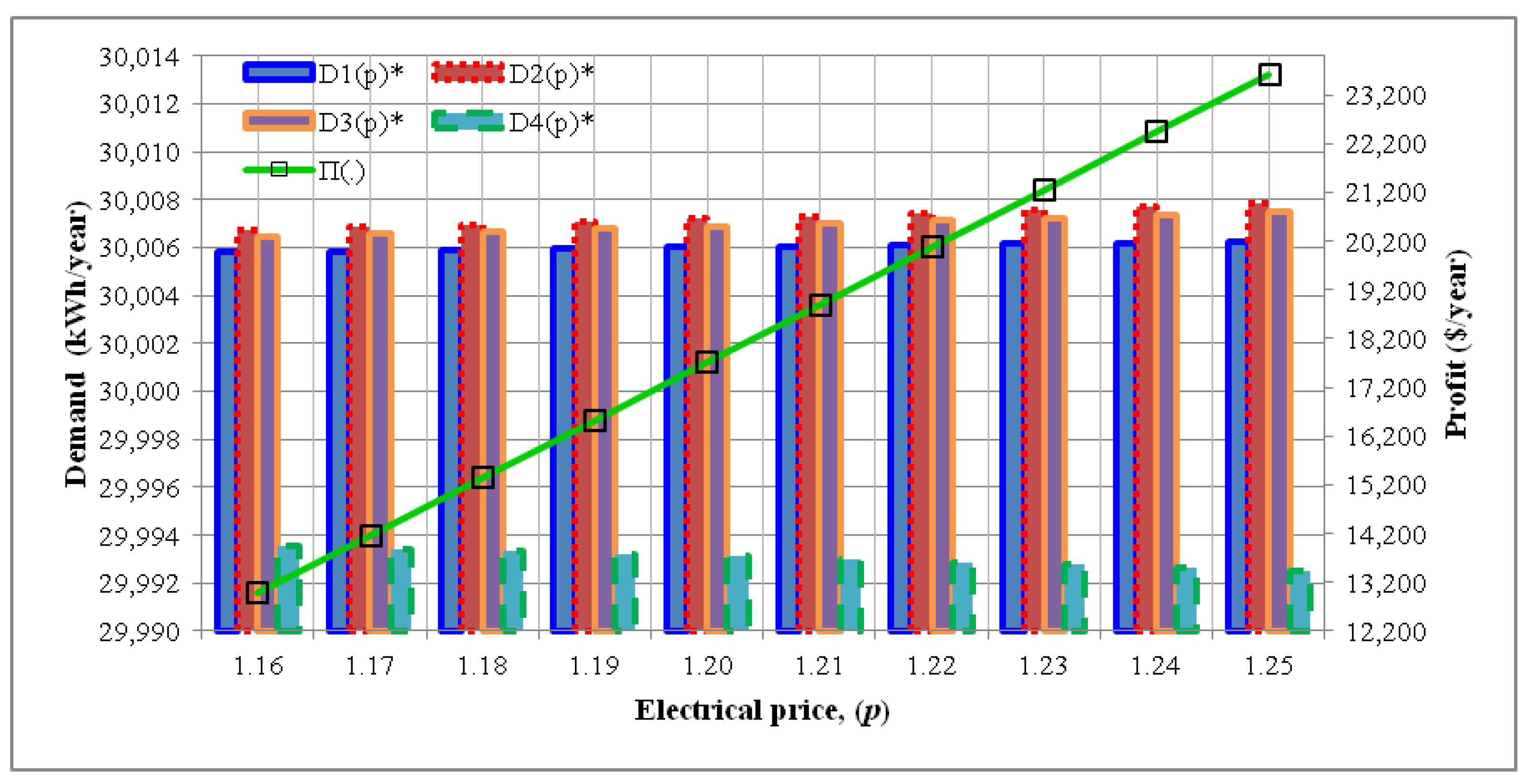 Energies 11 01645 g004