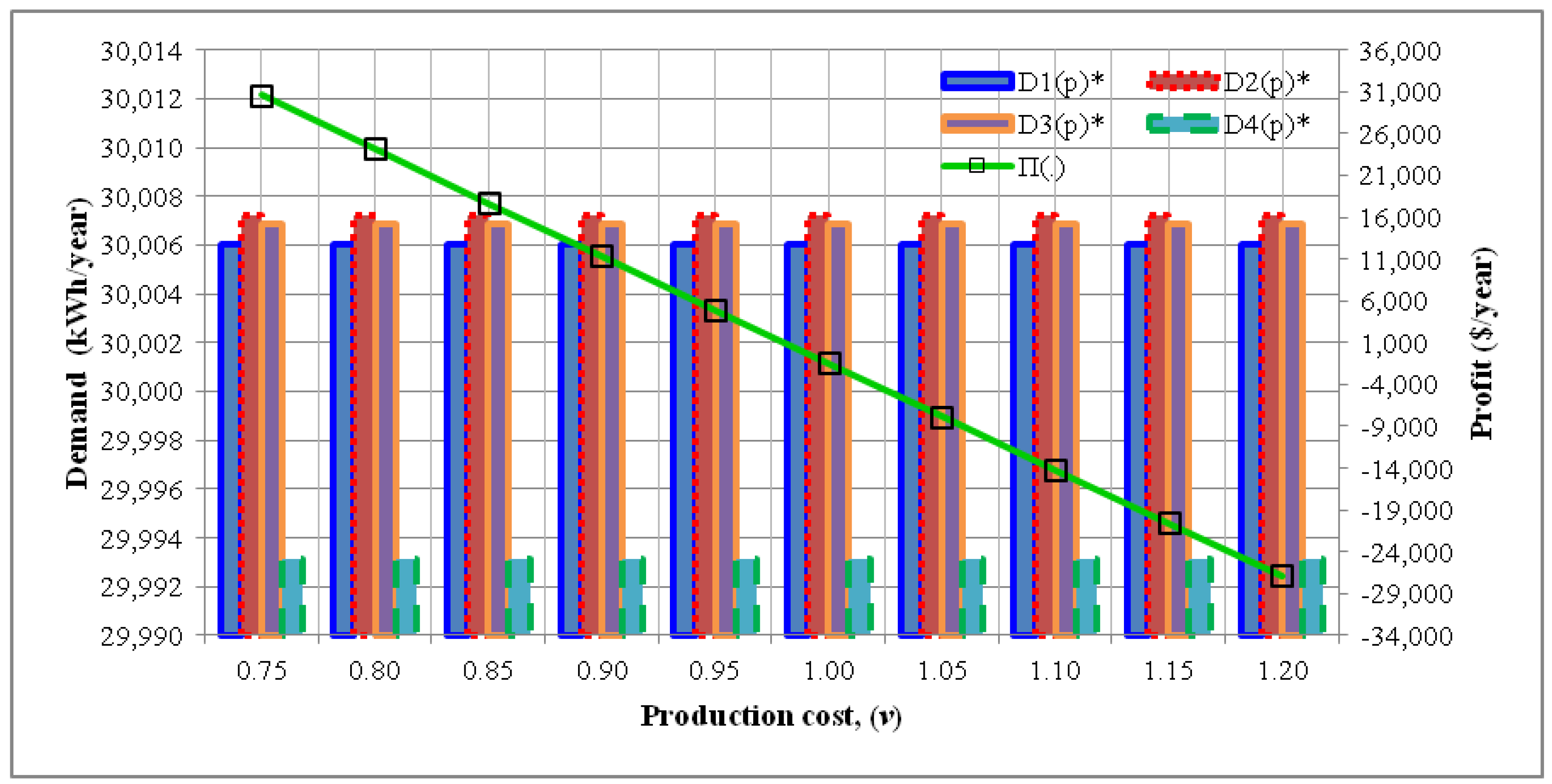Energies 11 01645 g005
