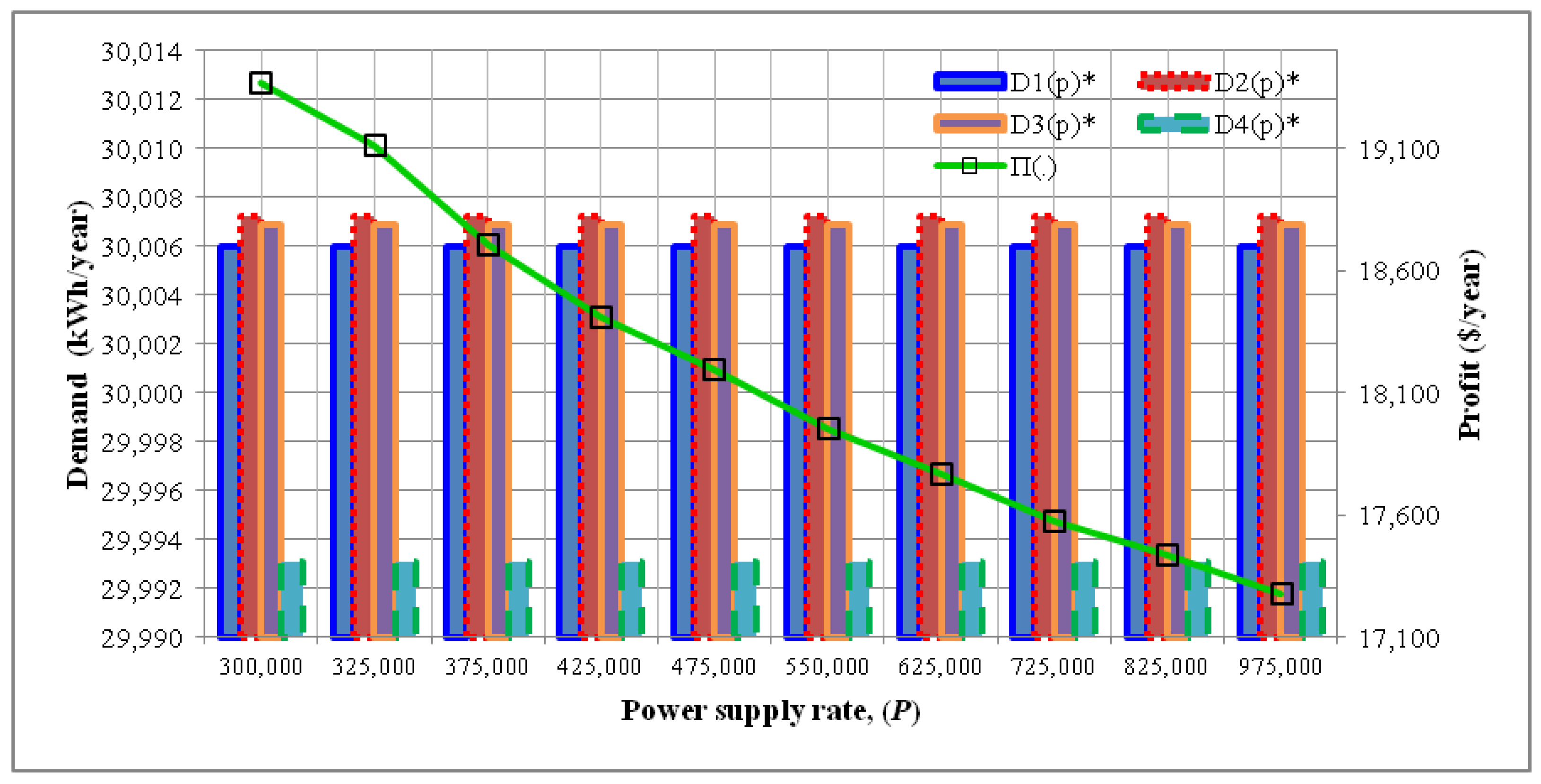 Energies 11 01645 g006