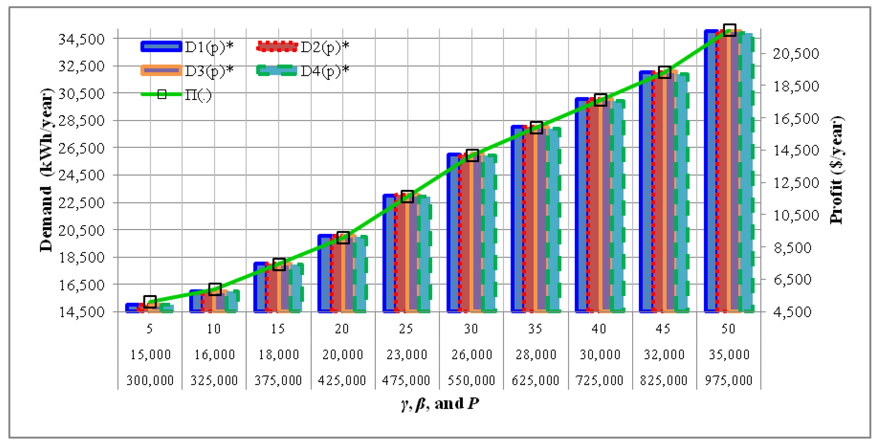Energies 11 01645 g007