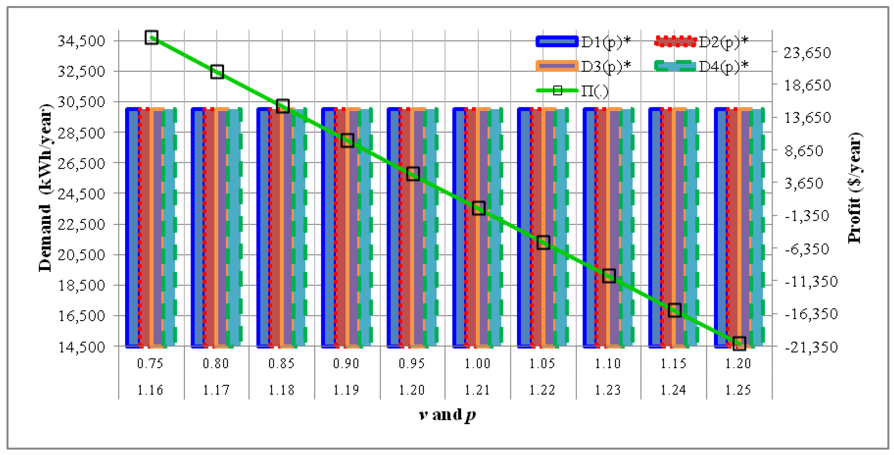 Energies 11 01645 g008