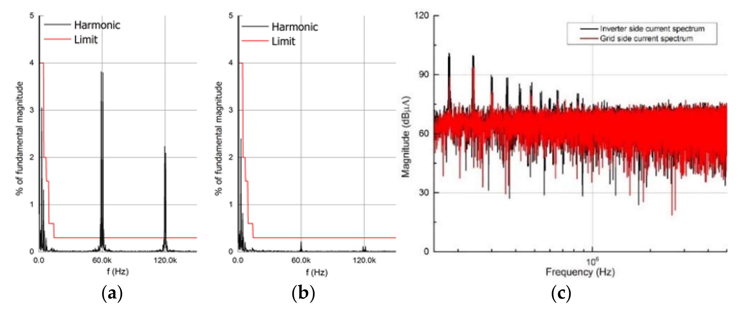 Energies 11 01646 g013 Energies 11 01646 g013