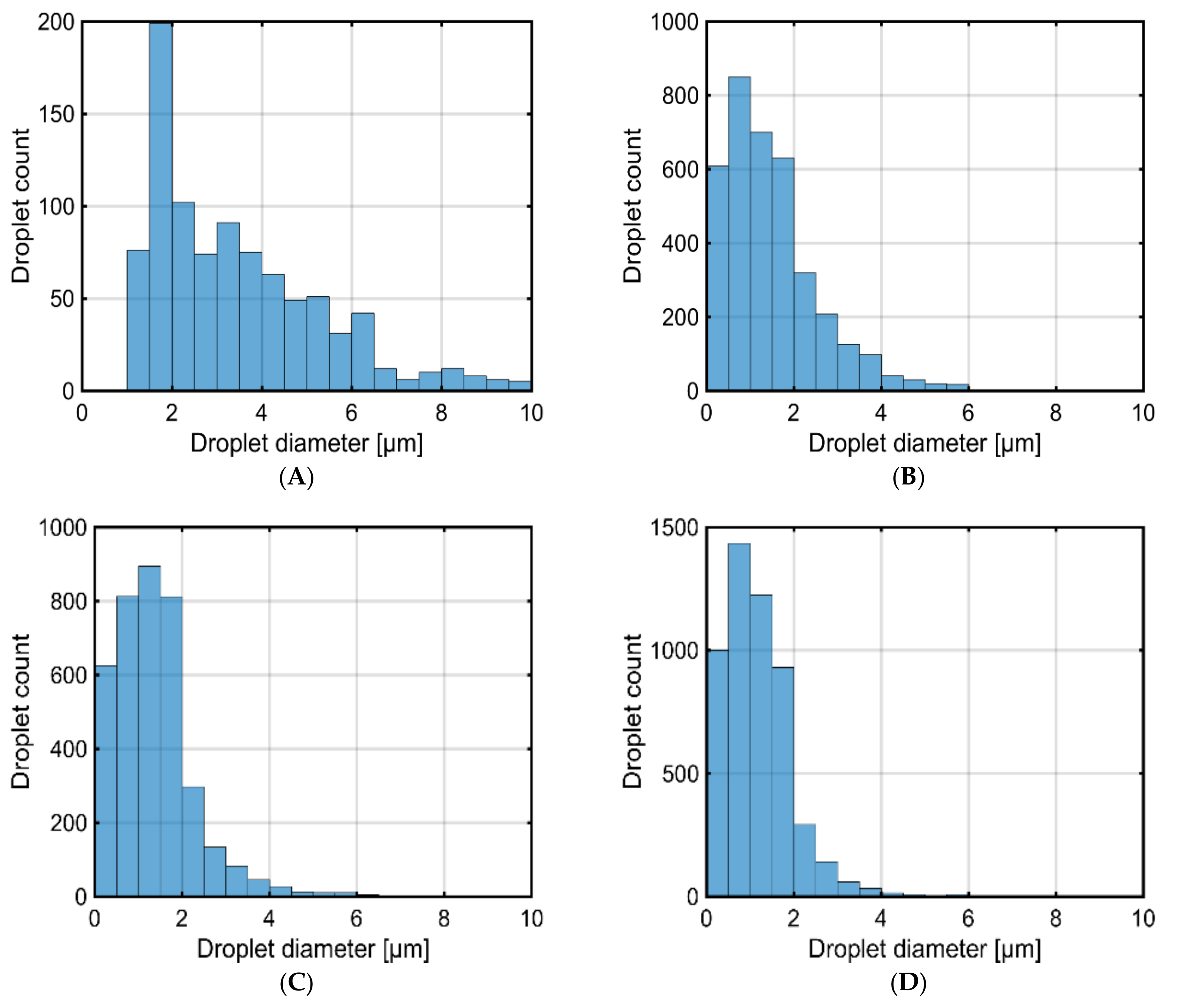 Energies 11 01650 g004
