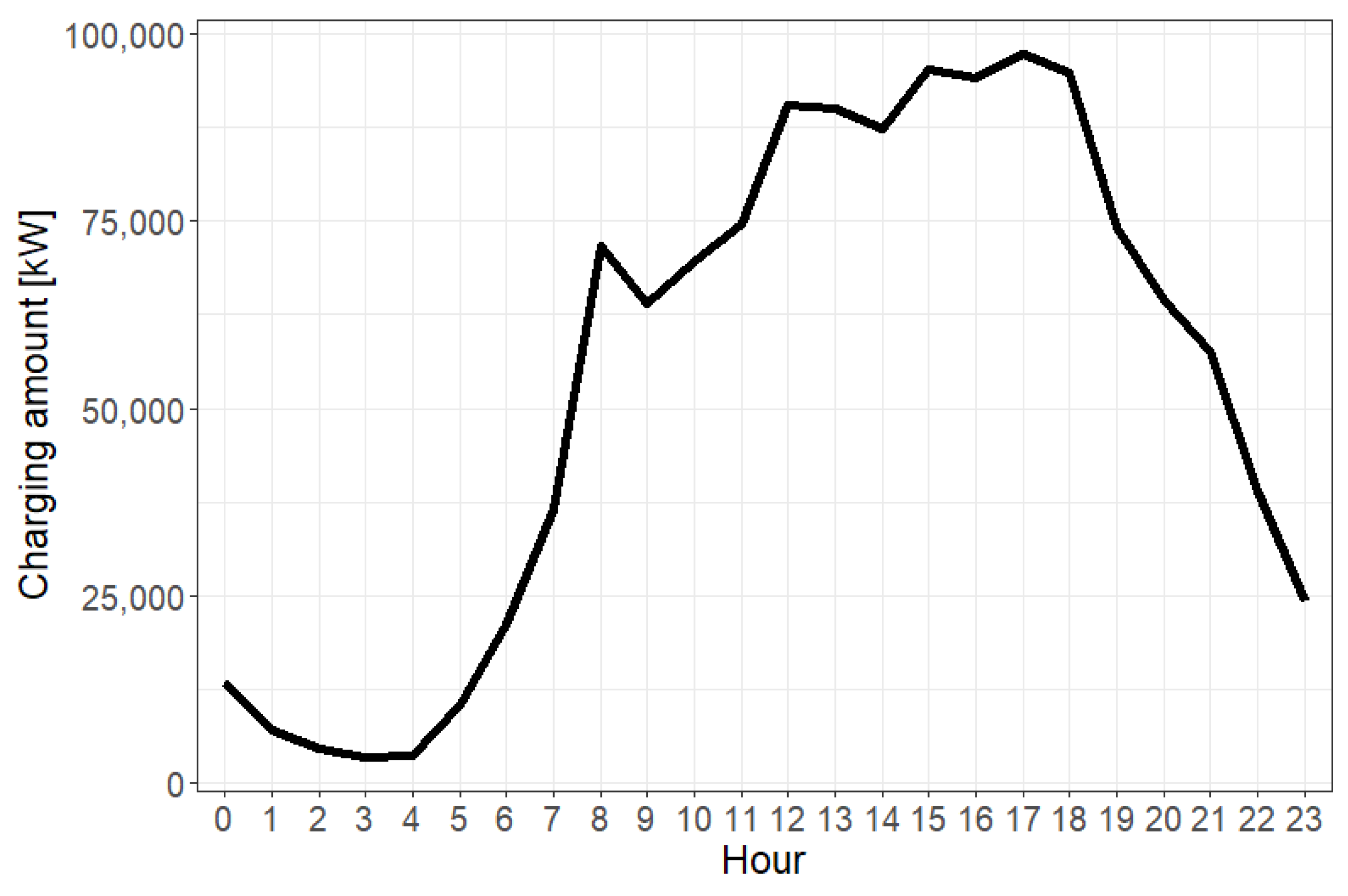 Energies 11 01651 g005