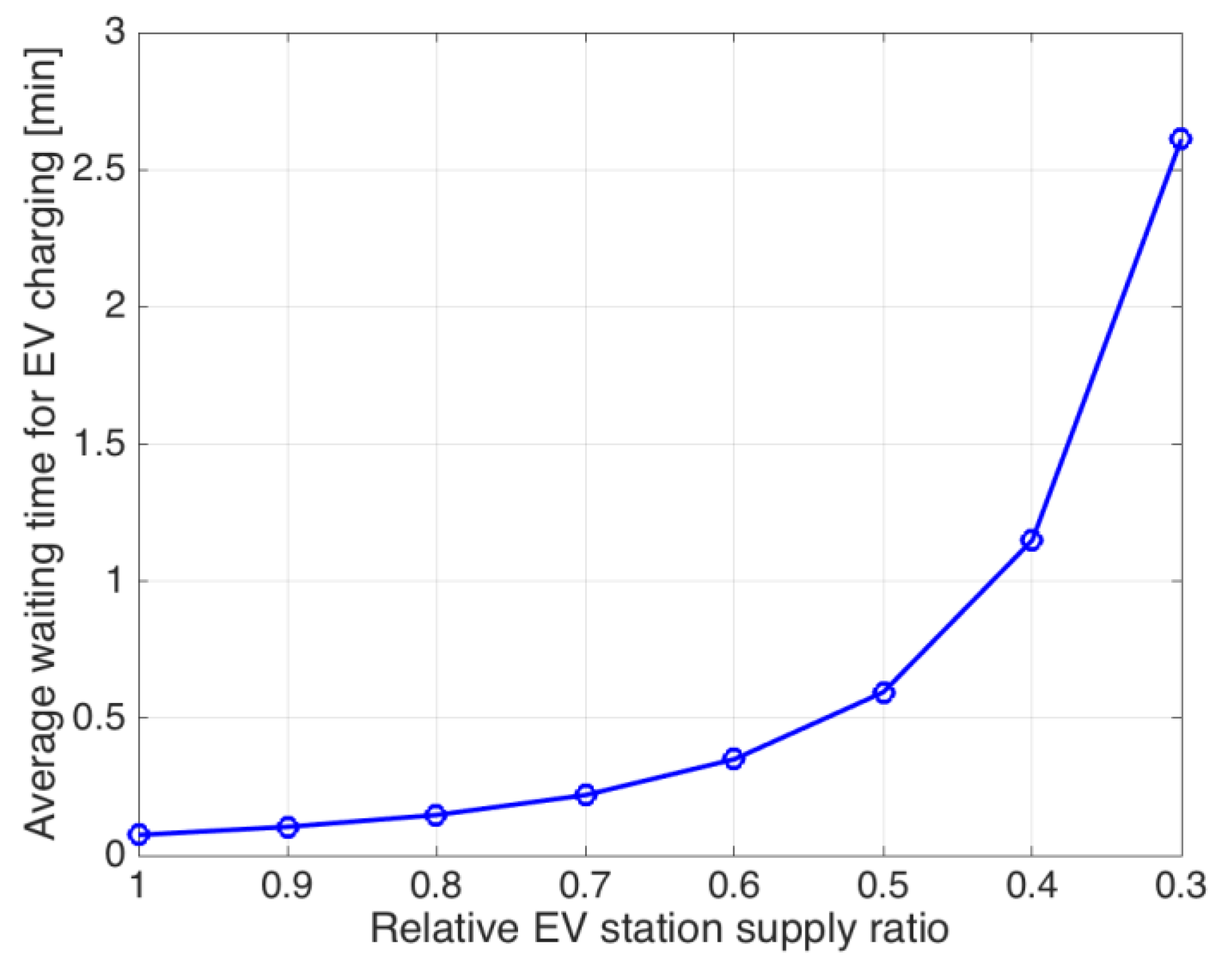 Energies 11 01651 g010